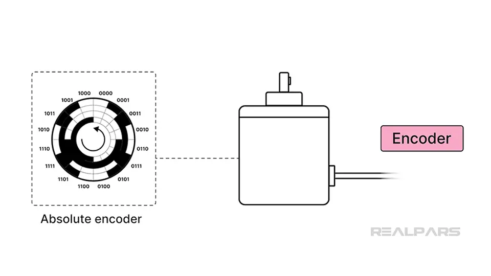 Absolute encoder