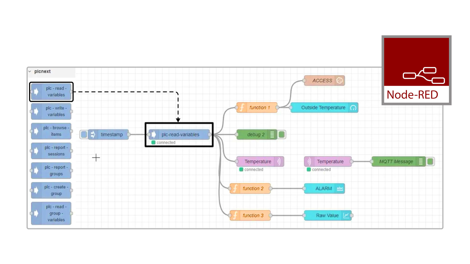 Node-RED nodes