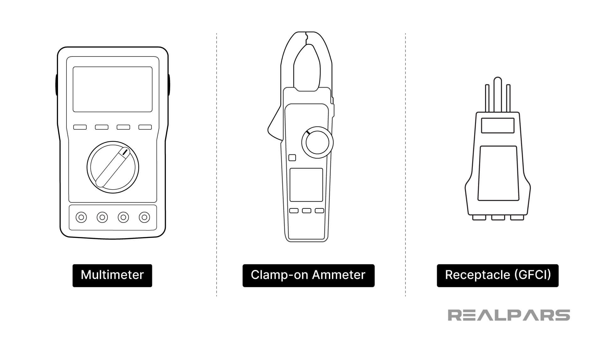 Tools to troubleshoot Electrical faults 