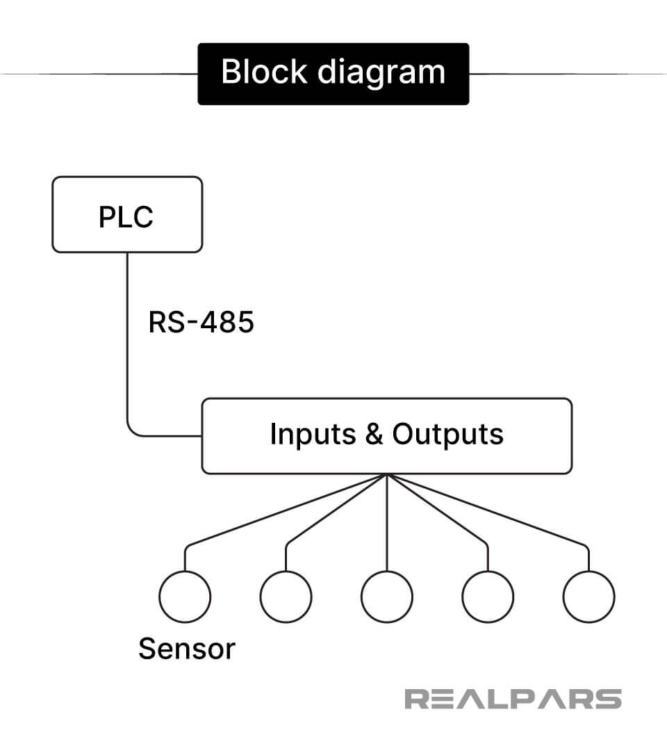 Block diagram