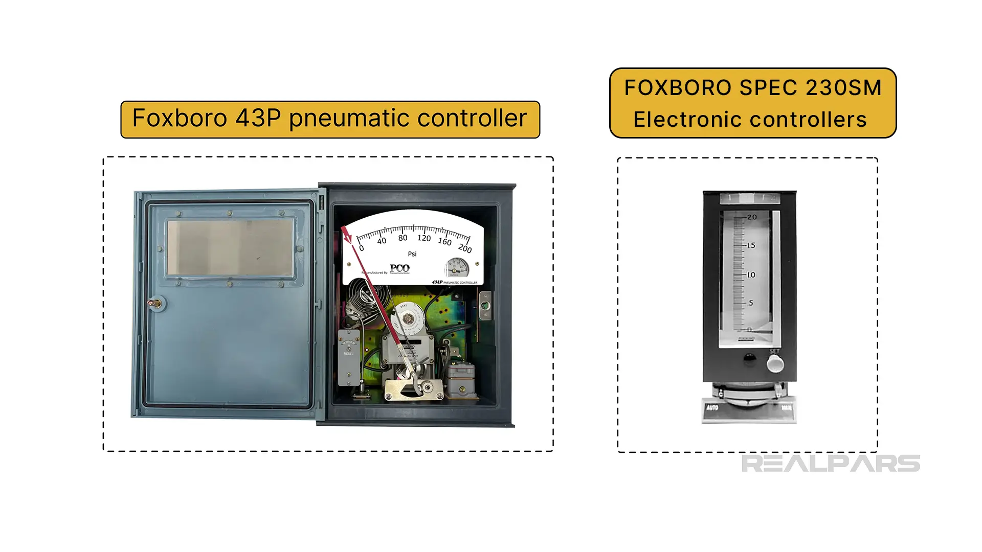 The first practical industrial PID controllers ( Foxboro 43P pneumatic controller and FOXBORO SPEC 230SM CONTROL STATION)