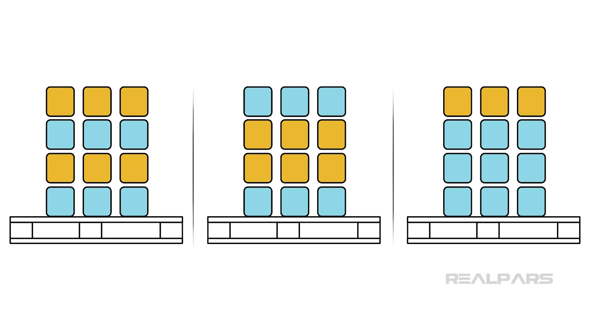 Diagram showing three examples of mixed unit load configurations on pallets for an introduction to palletizing.