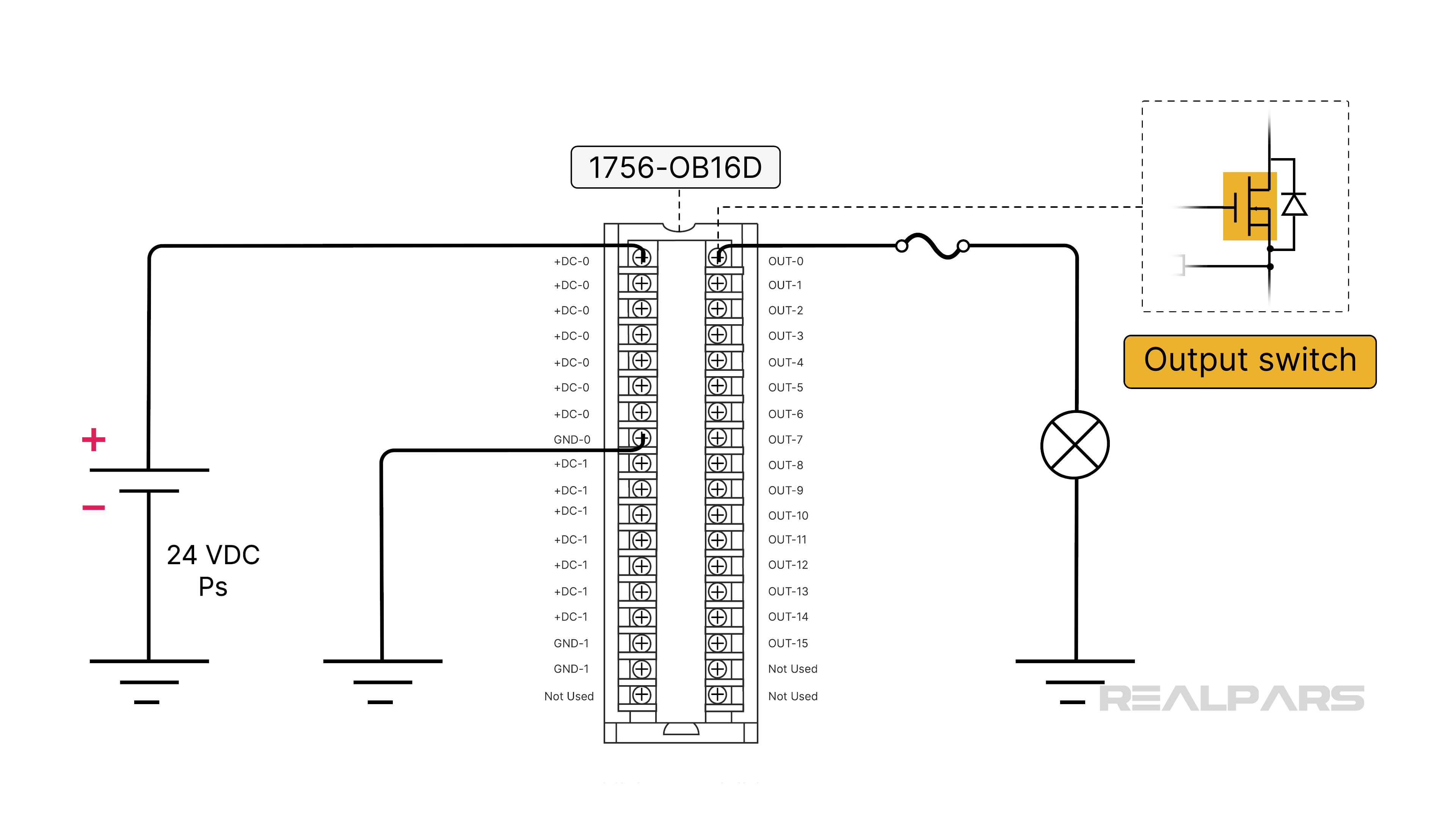 A PLC output circuit using a 1756-OB16D module, showing a connected lamp, fuse, and power supply.