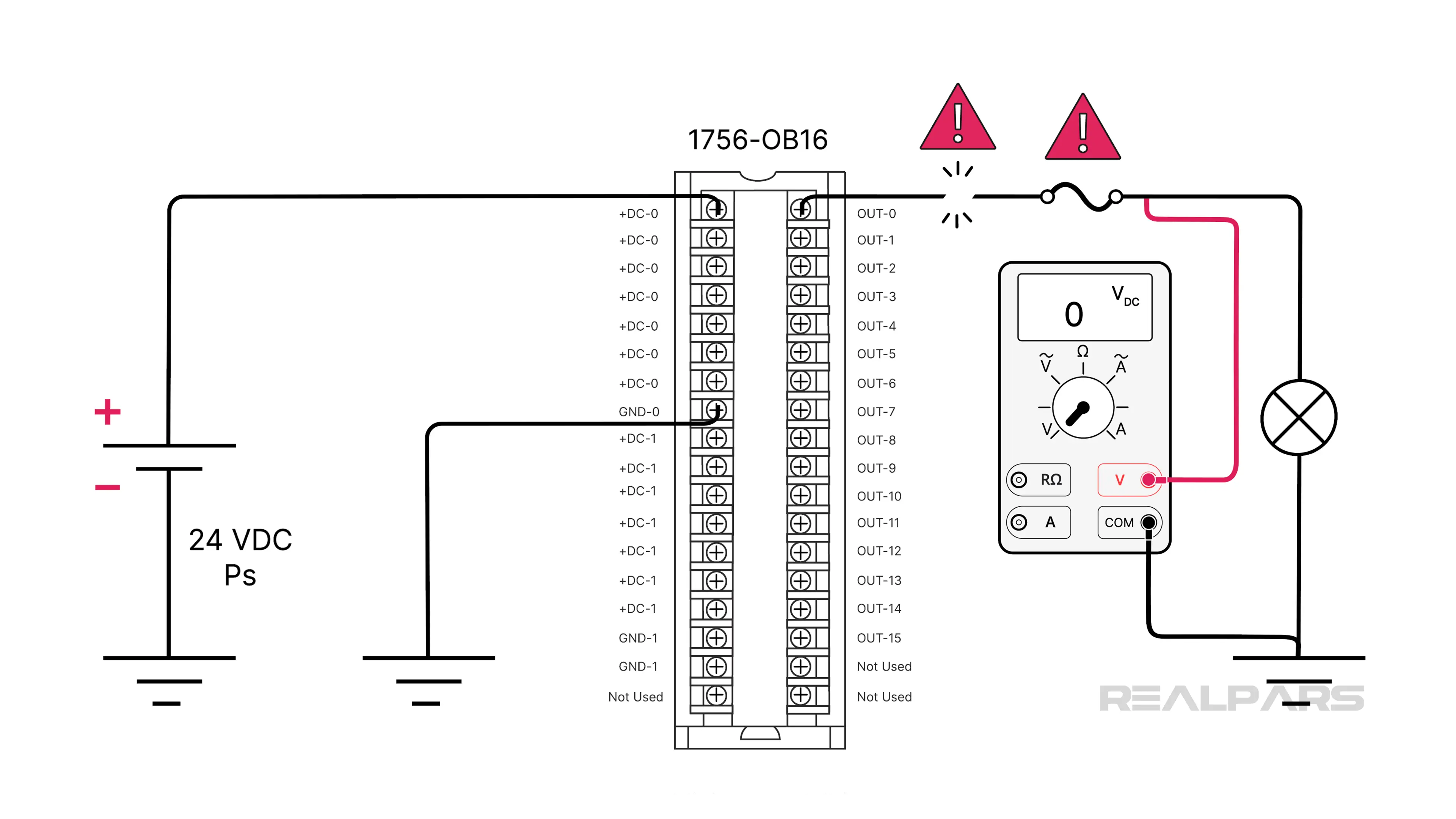 A 0V reading indicates, the fault is likely an open fuse, A broken wire on the output module side of the fuse.