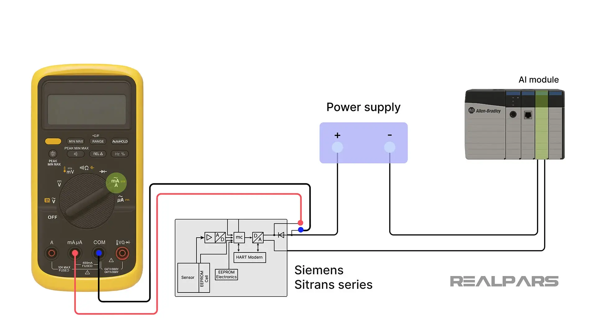 An ammeter can connect to a Siemens Sitrans transmitter across a pair of dedicated terminals to test for loop current.