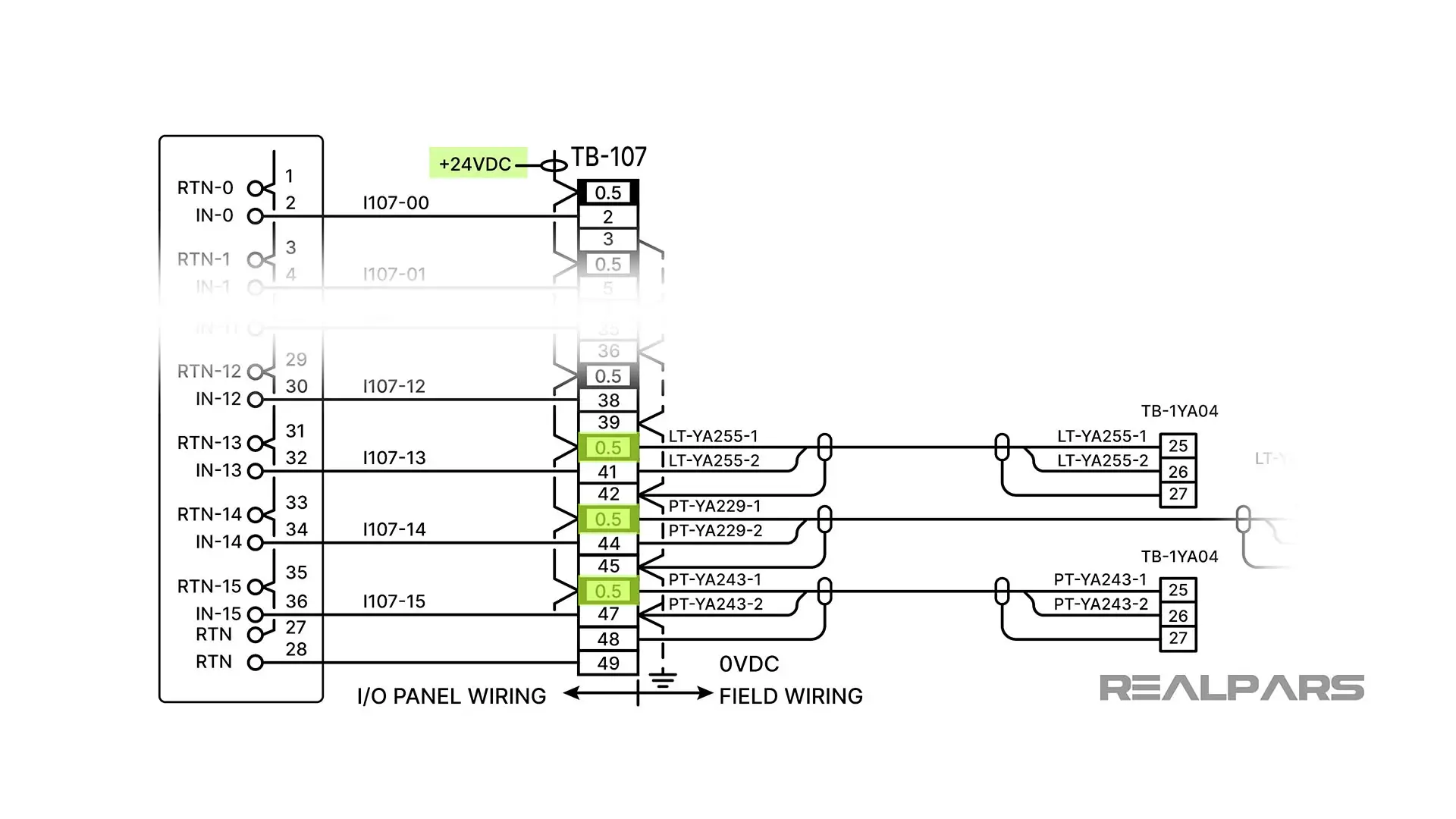 The 1756-IF16 module with three current loops sharing a +24V DC power supply.