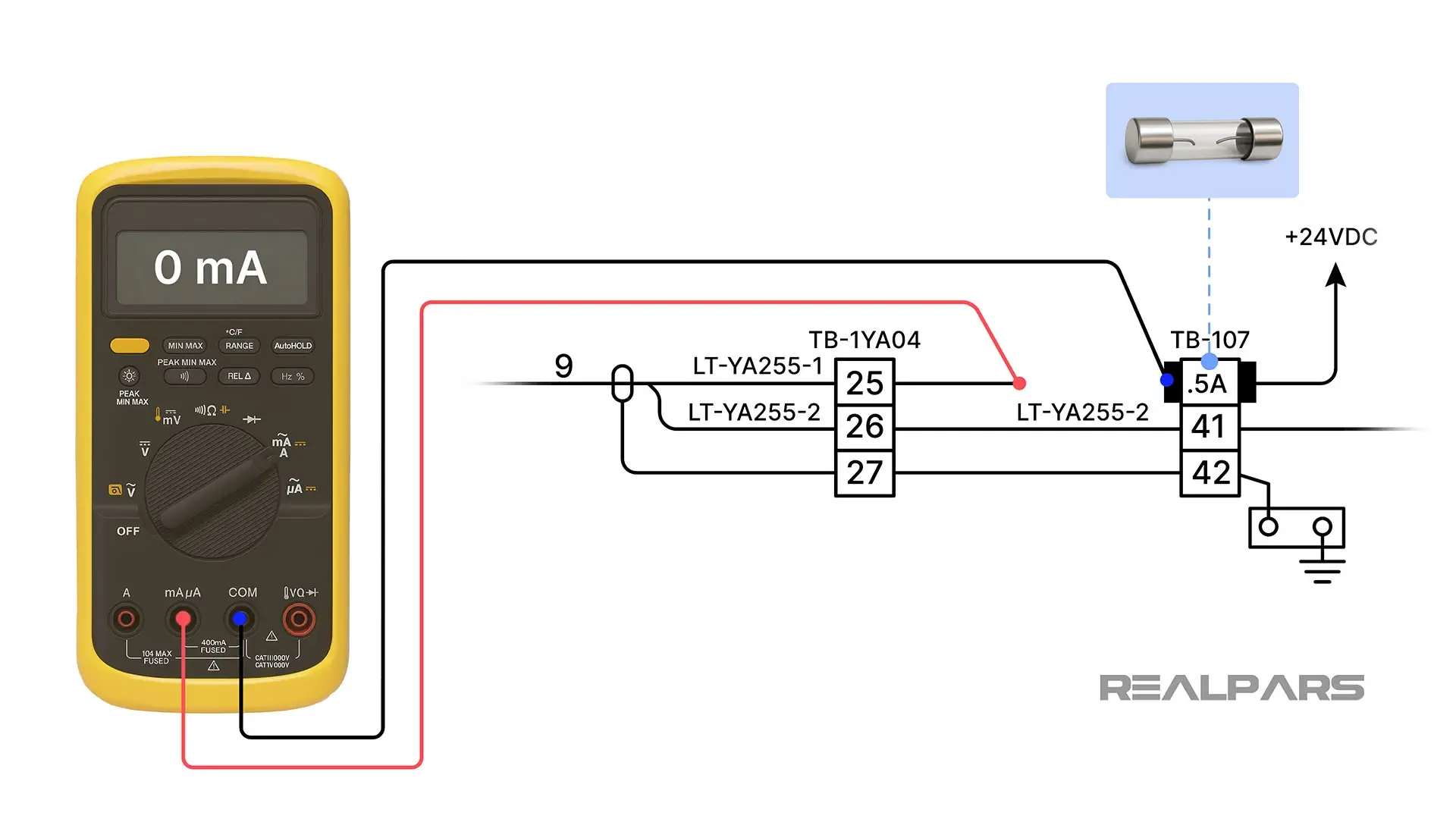Placing an ammeter in series with the current loop by removing a wire from TB-107, with terminal 25 of TB-1YA04.