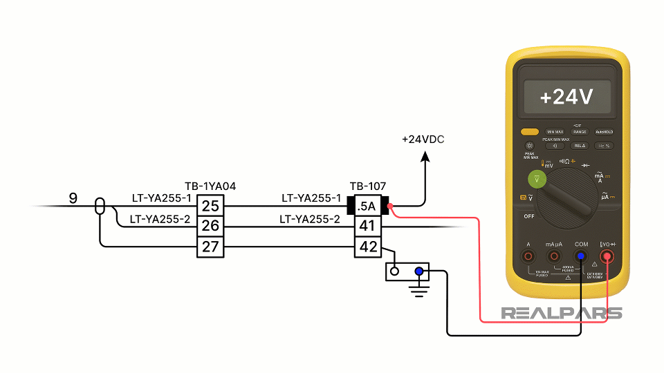 Measuring the DC voltage on both sides of the 0.5A fuse with a digital multimeter, indicating +24V on the supply side and 0V on the load side.