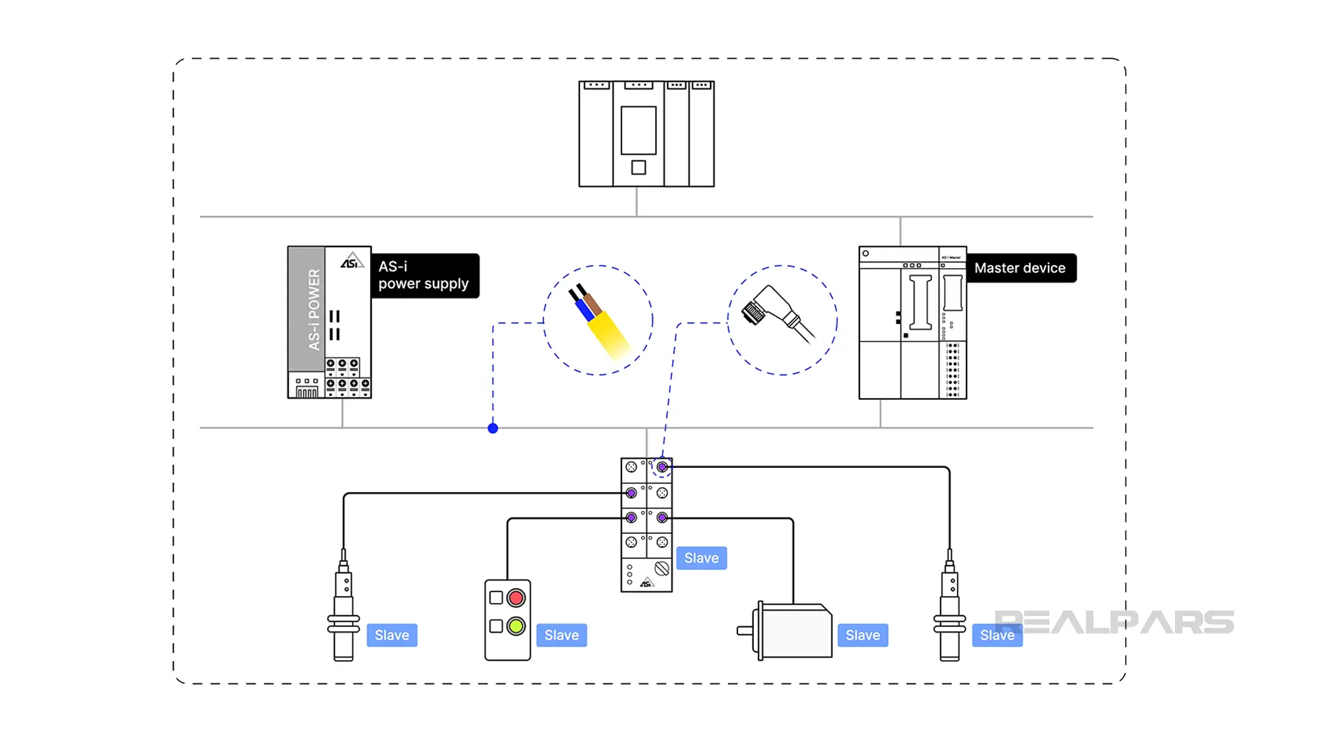 AS-i bus network