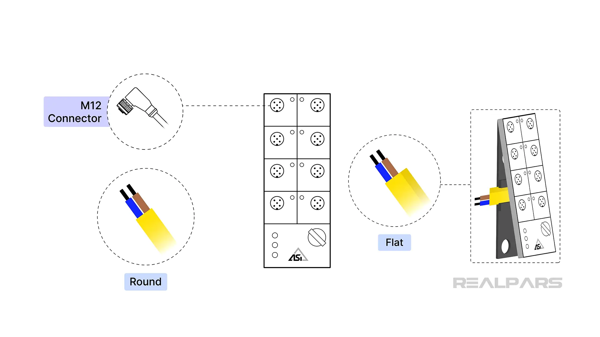 AS-i cables and connectors