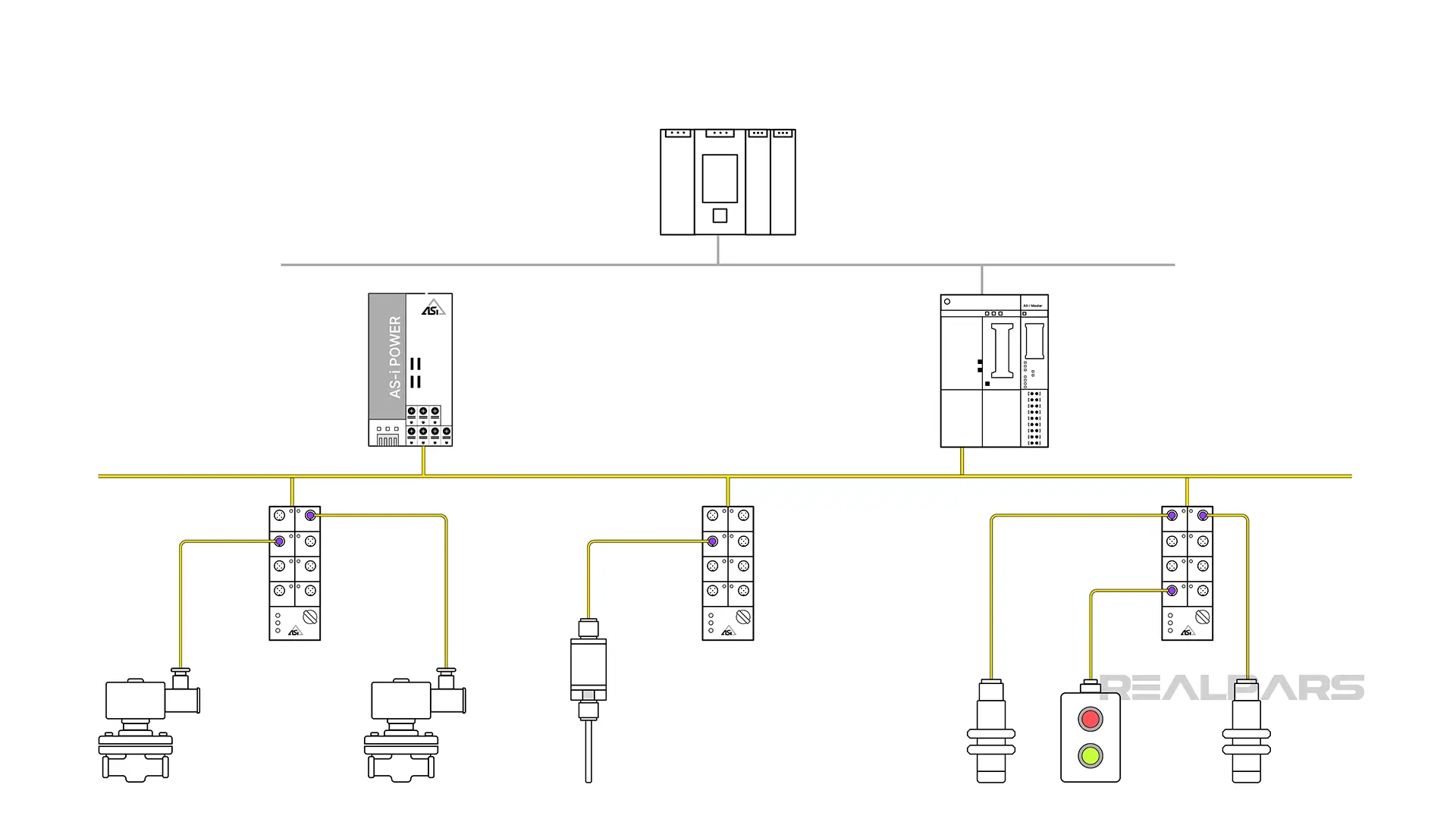 AS-i bus segment