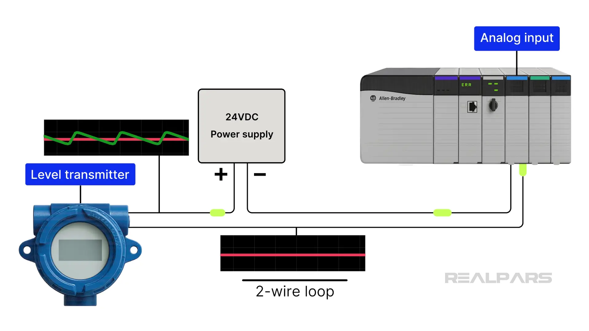 Voltage fluctuation compensation in a two-wire loop.