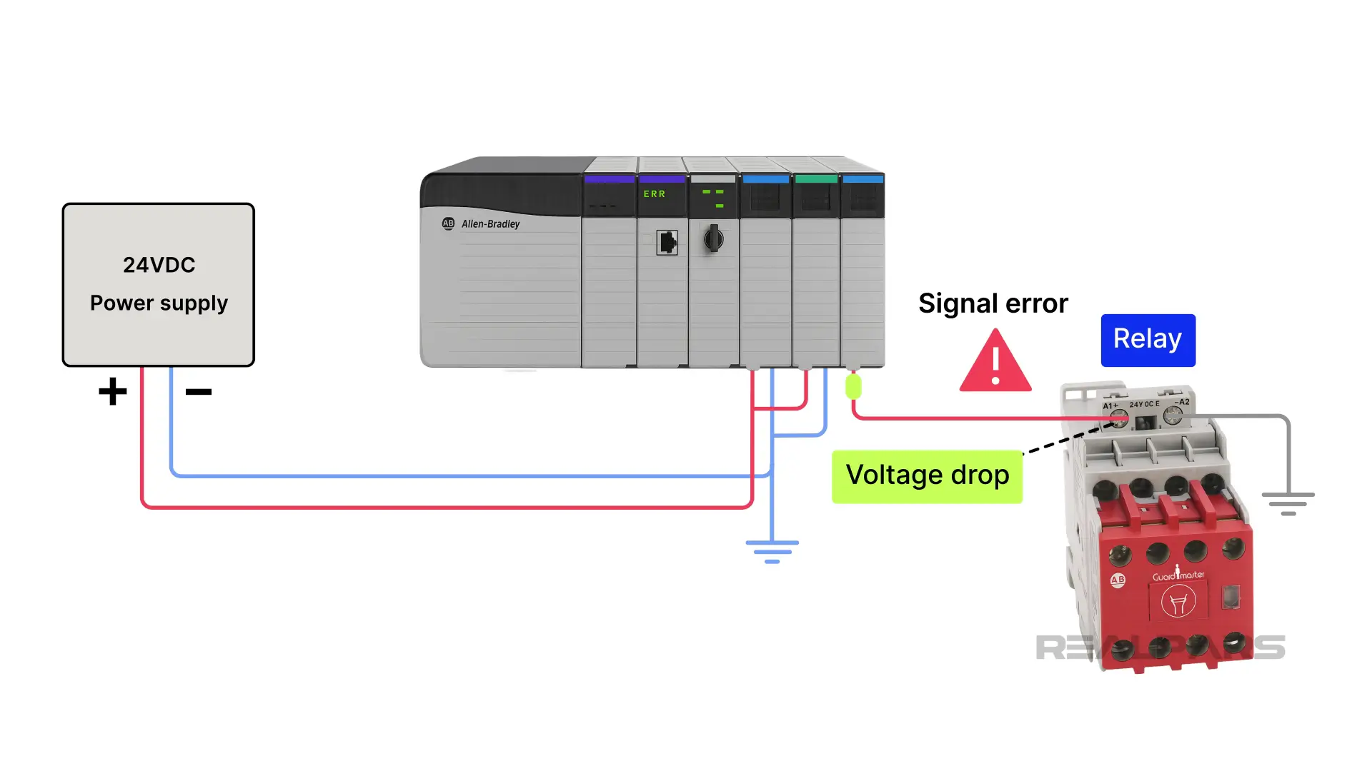 Voltage drops in a circuit.
