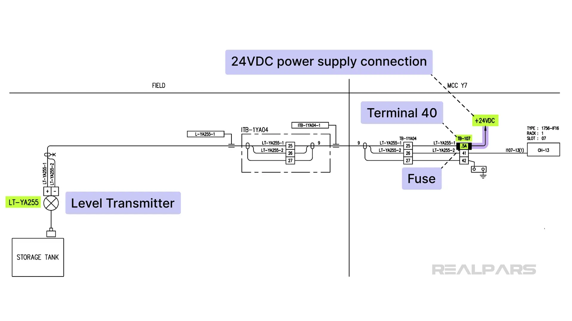 Power path in the loop diagram.