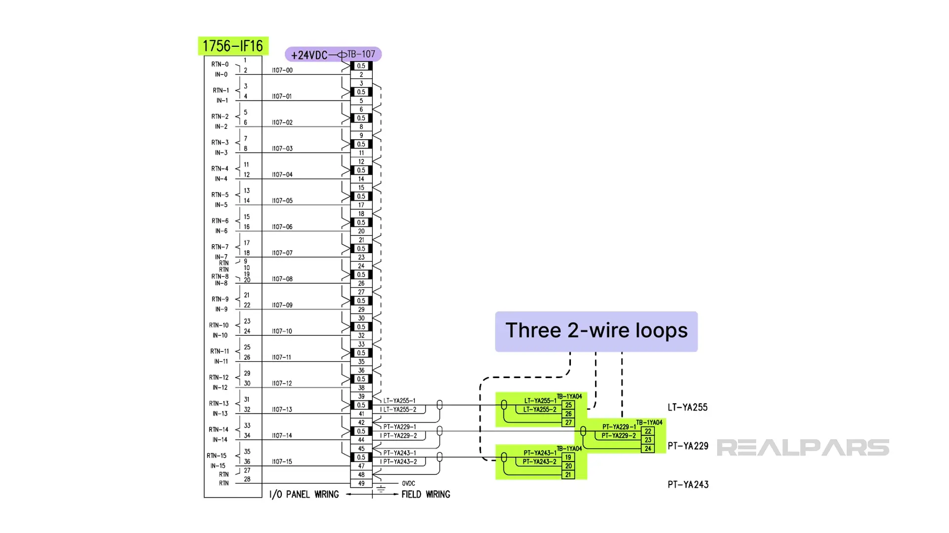 24VDC-powered loops