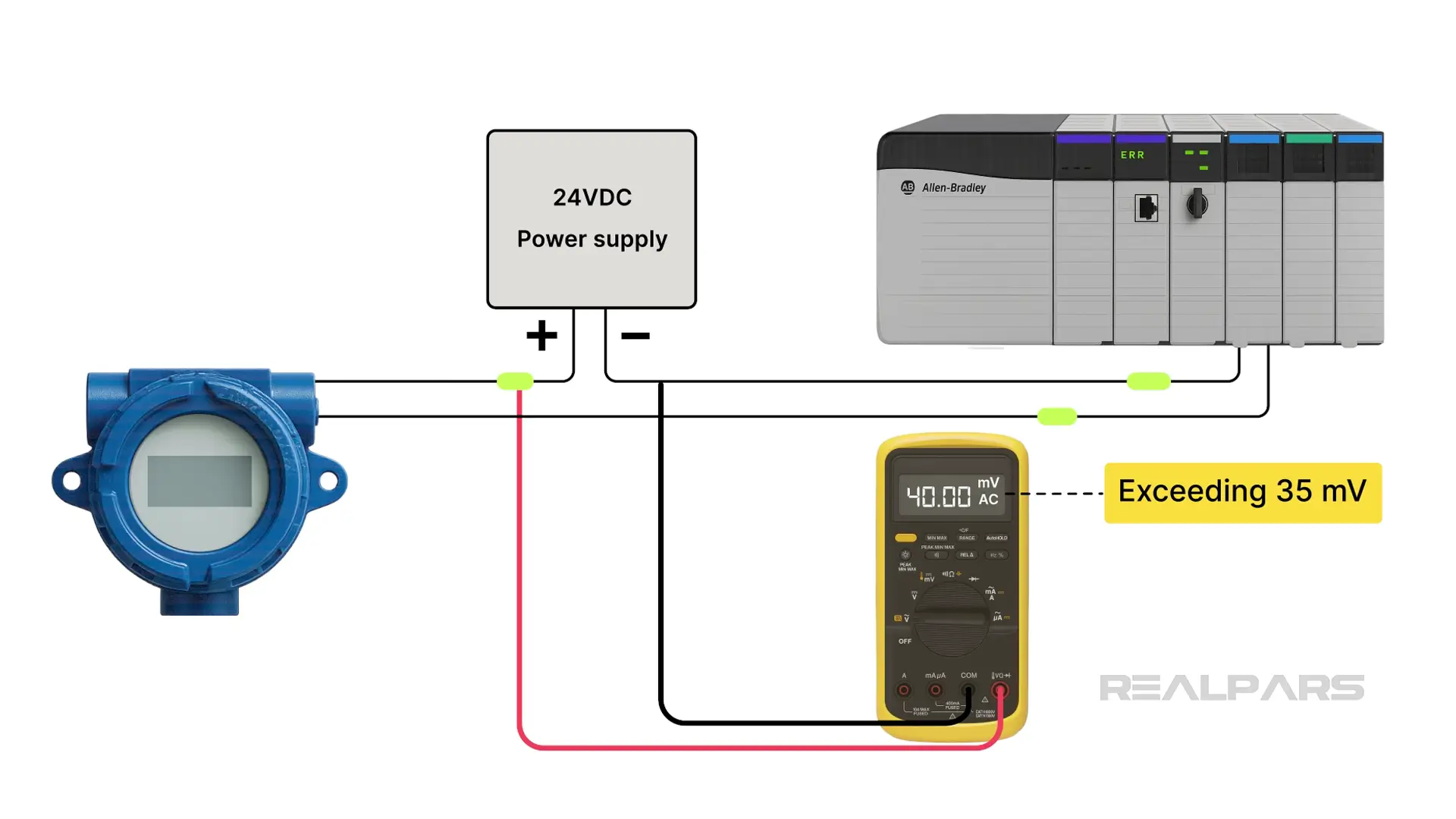 Measuring ripple with a digital multimeter.