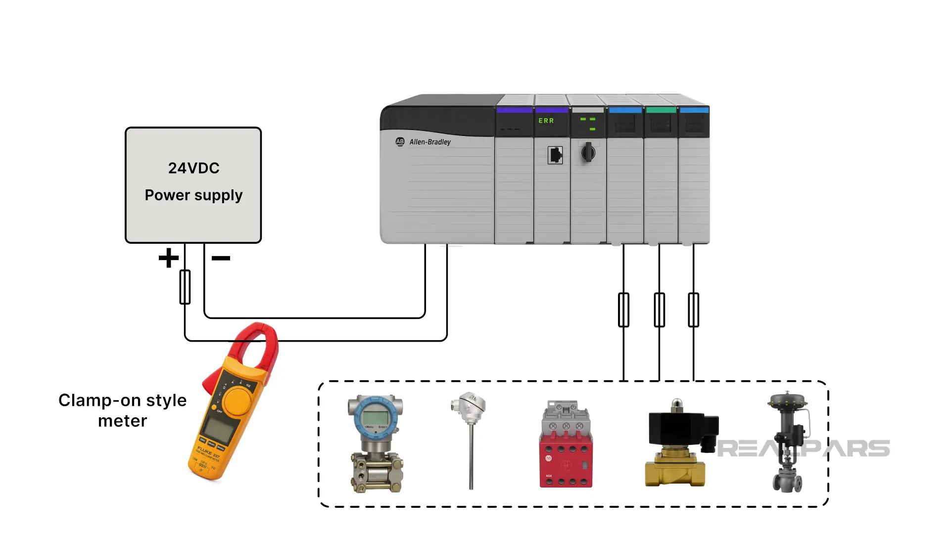 Overload check with clamp meter.