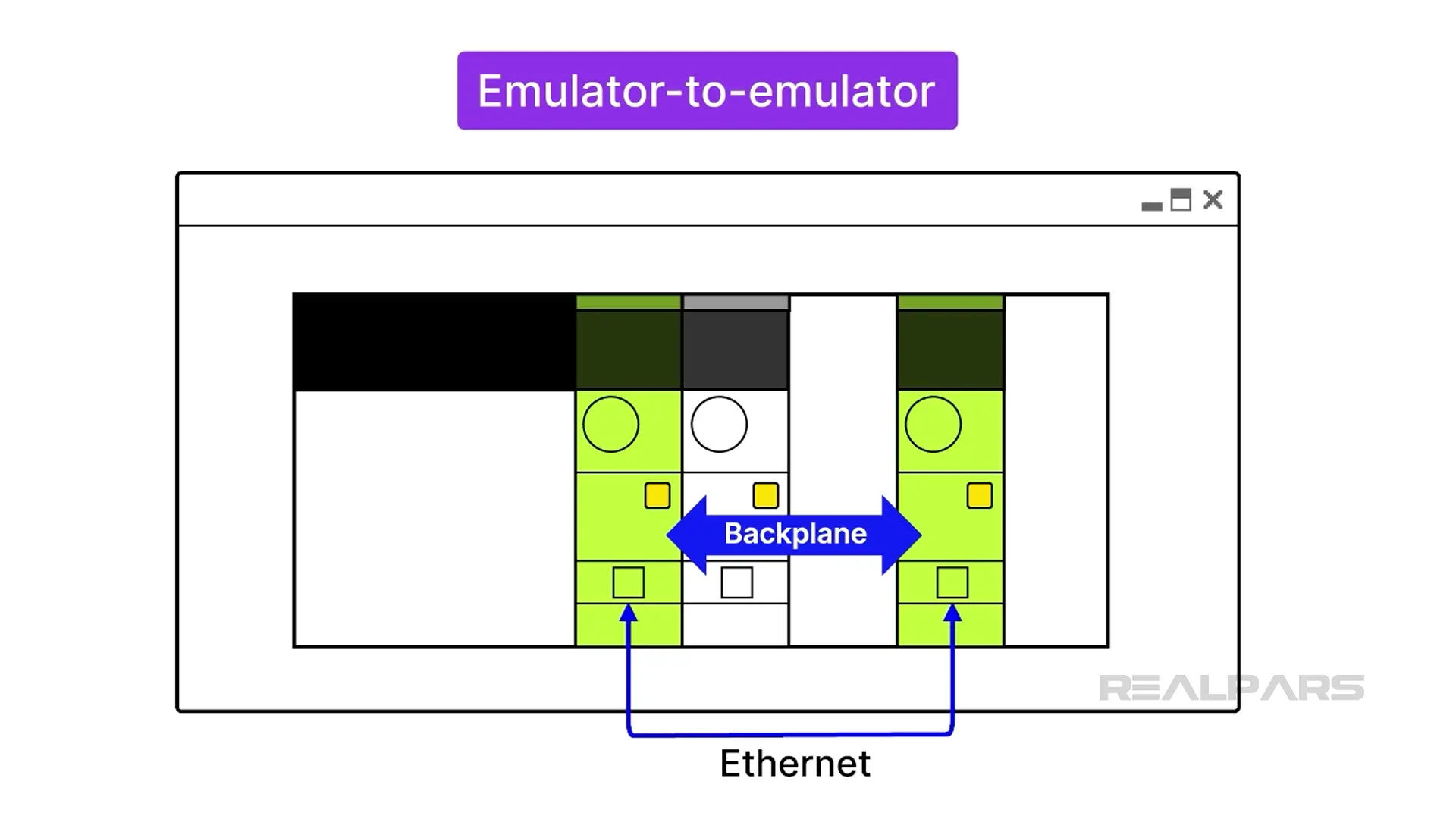 Logix Echo ethernet port emulation. 