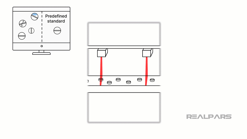 Quality Assurance Camera