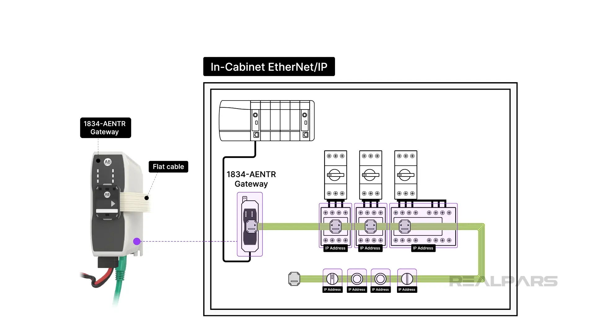 1834-AENTR gateway