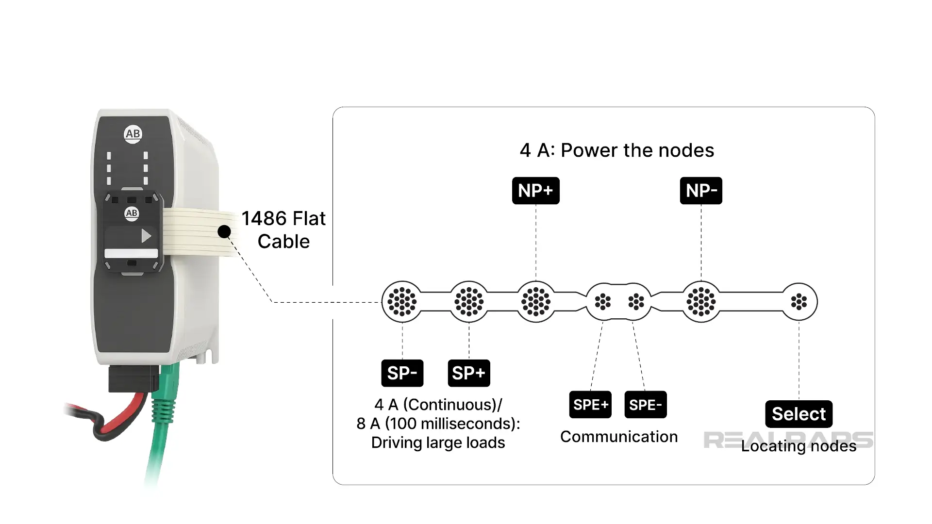 1486 flat cable