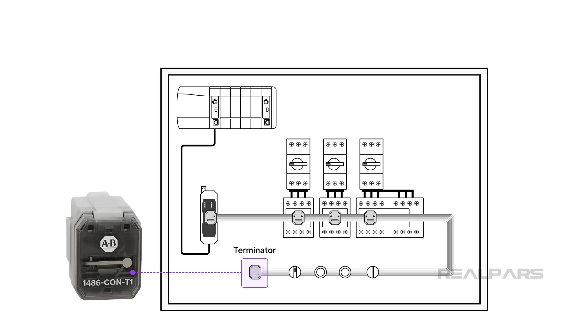 In-Cabinet EtherNet/IP Terminator.