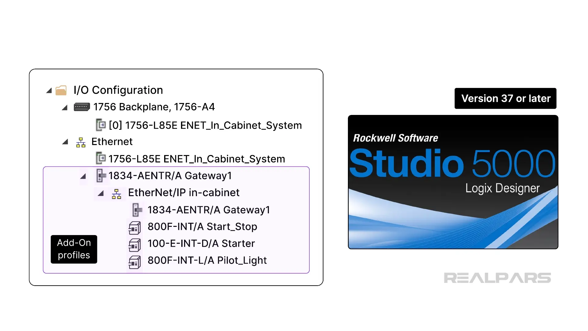In-Cabinet EtherNet/IP Configuration in Studio 5000.