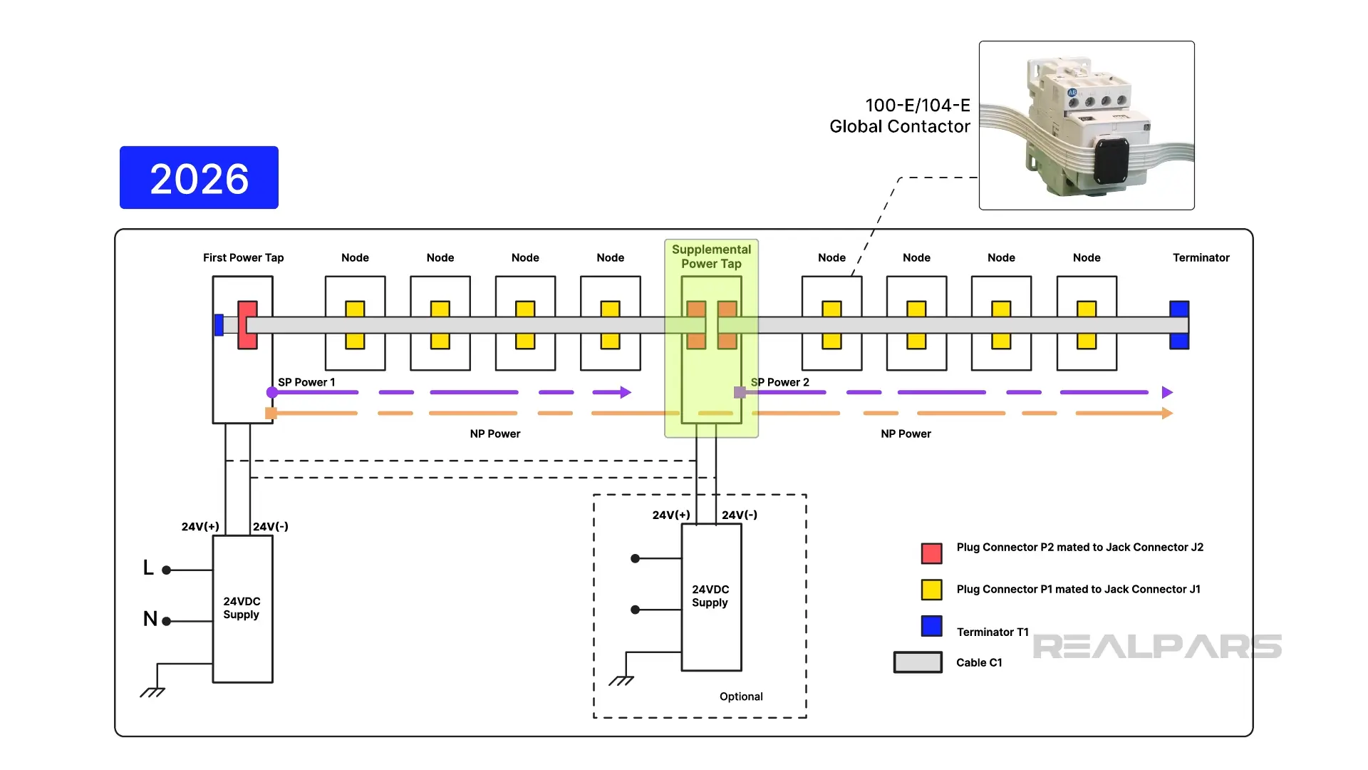 In-Cabinet EtherNet/IP diagram in 2026.