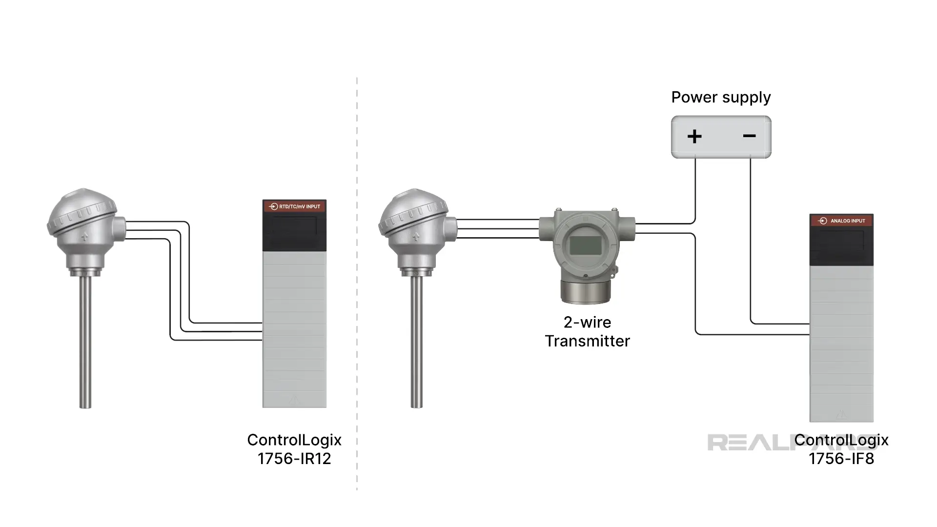 RTD and PLC analog input integration