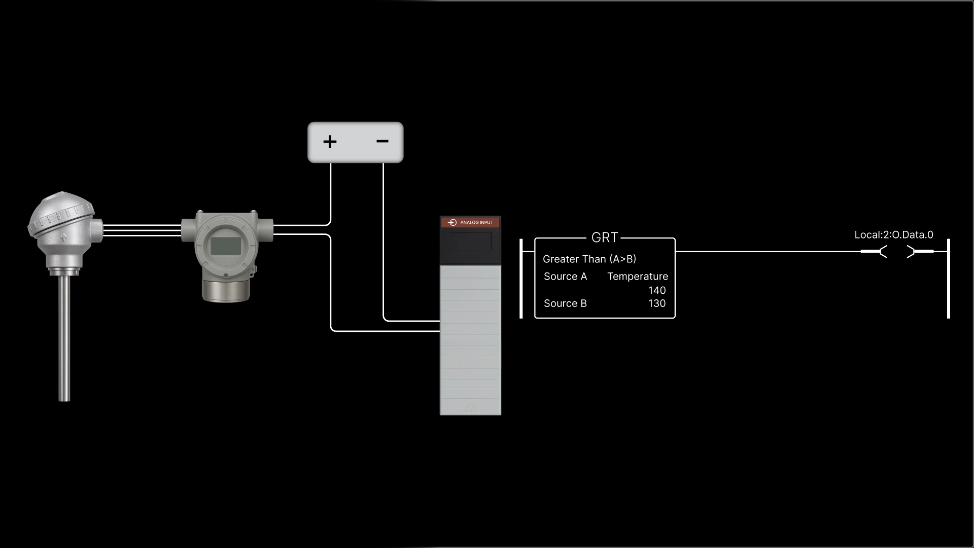 How to Configure an RTD Analog Input in PLC Ladder Logic