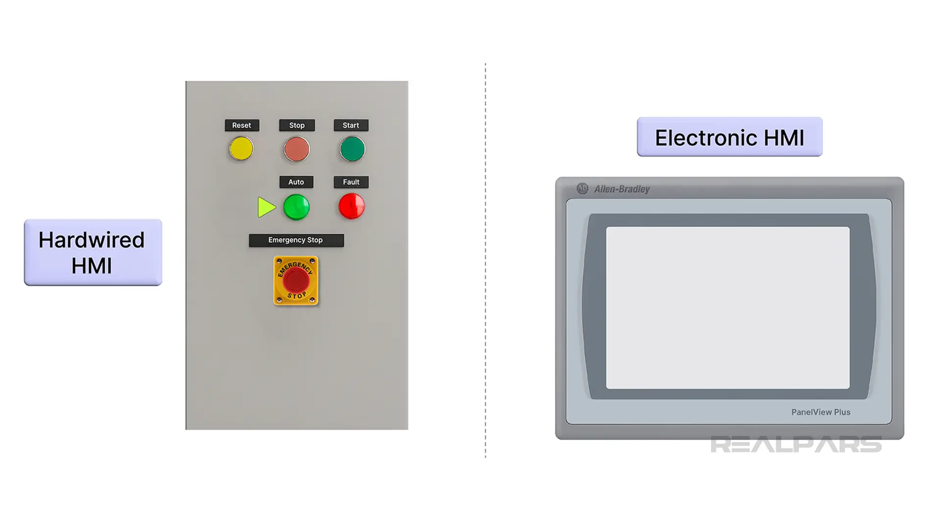 Hardwired HMI-Electronic HMI