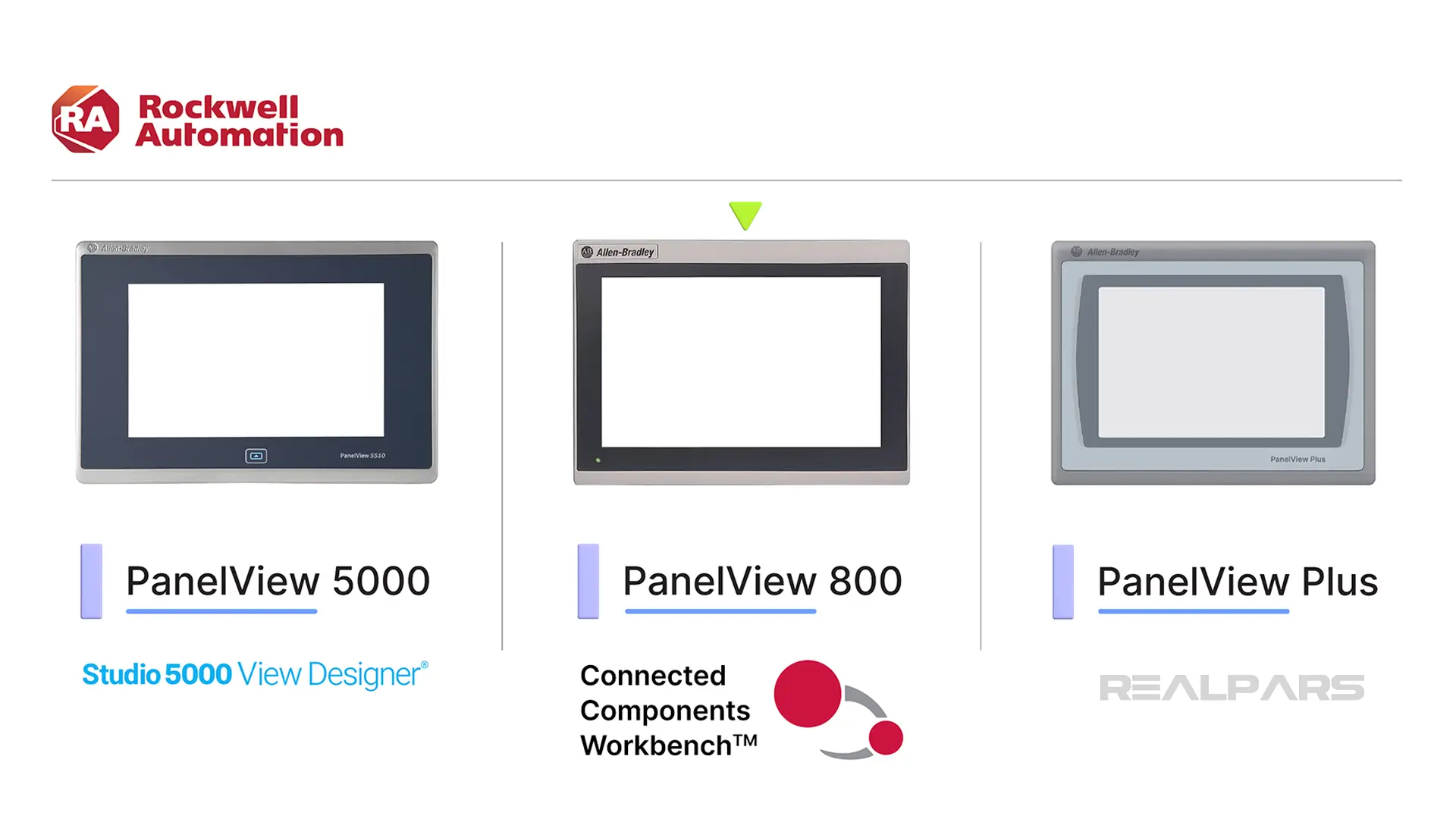 Rockwell Automation HMI product lines.