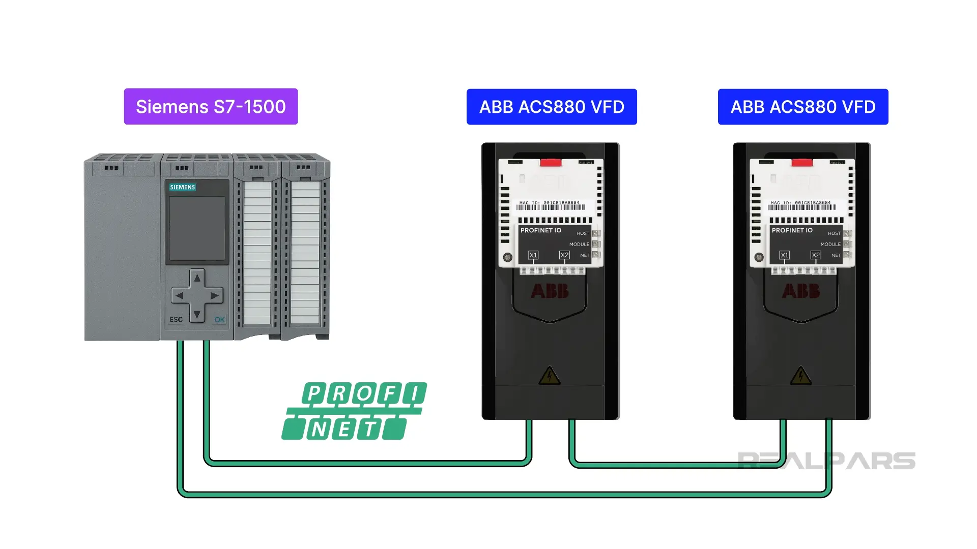Media Redundancy Protocol