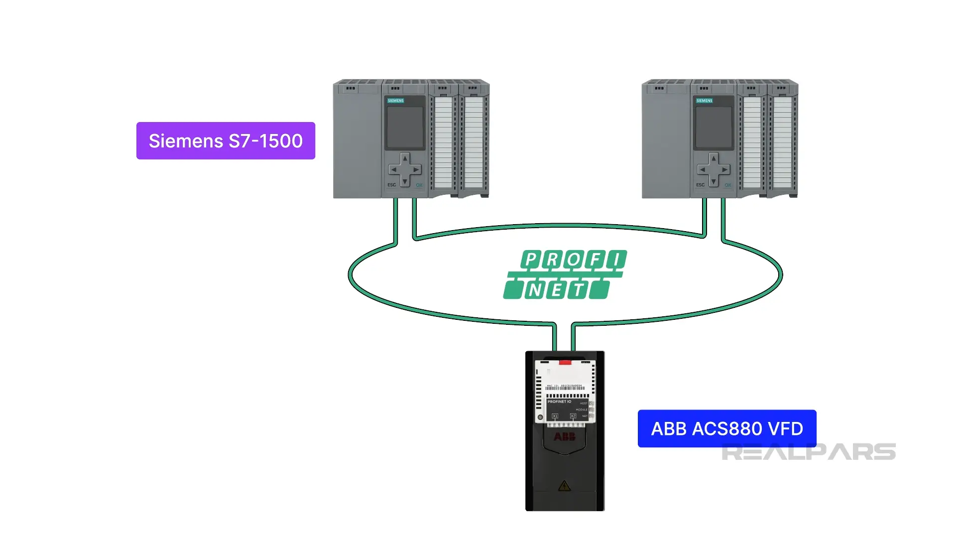 FPNO-21 module and redundant CPUs