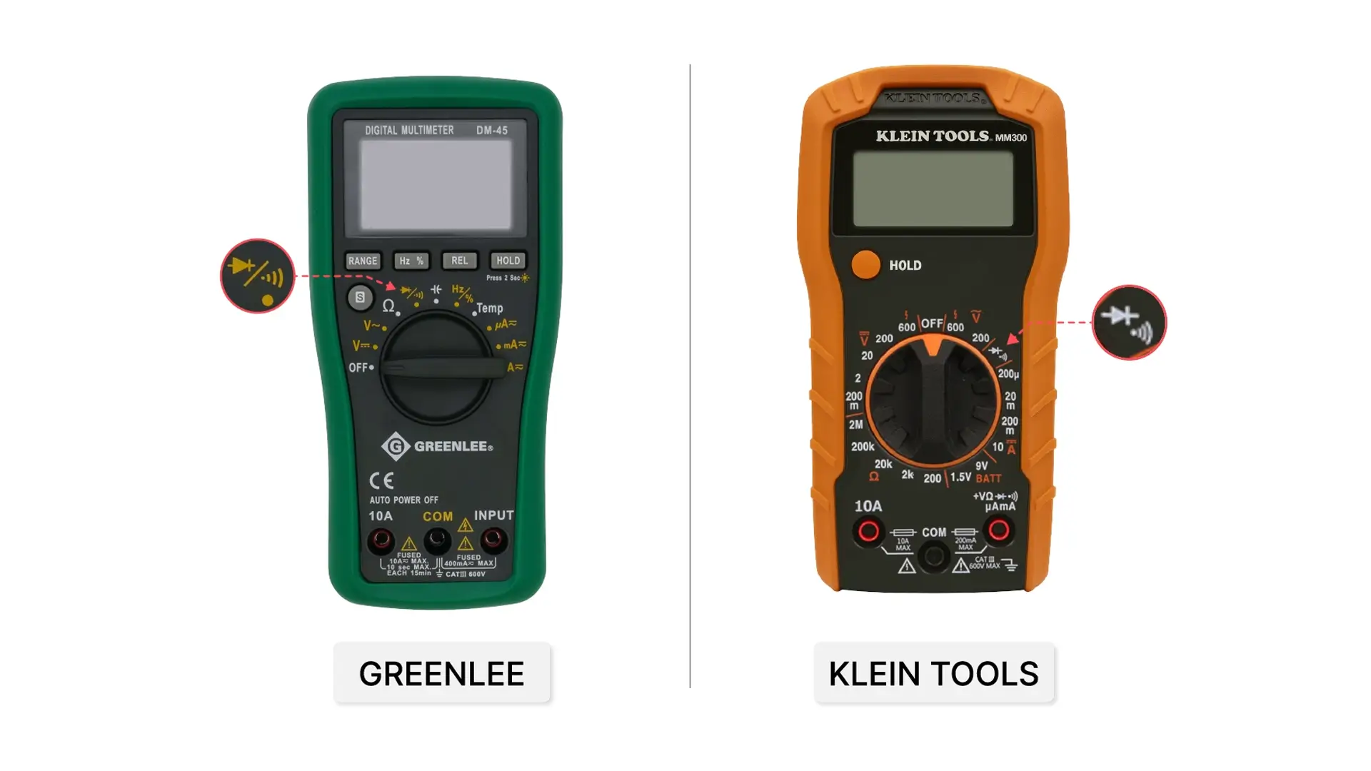 Klein Tools and Greenlee, Continuity and diode test position