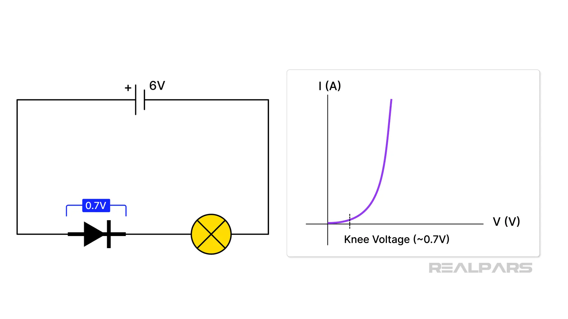 knee or barrier voltage