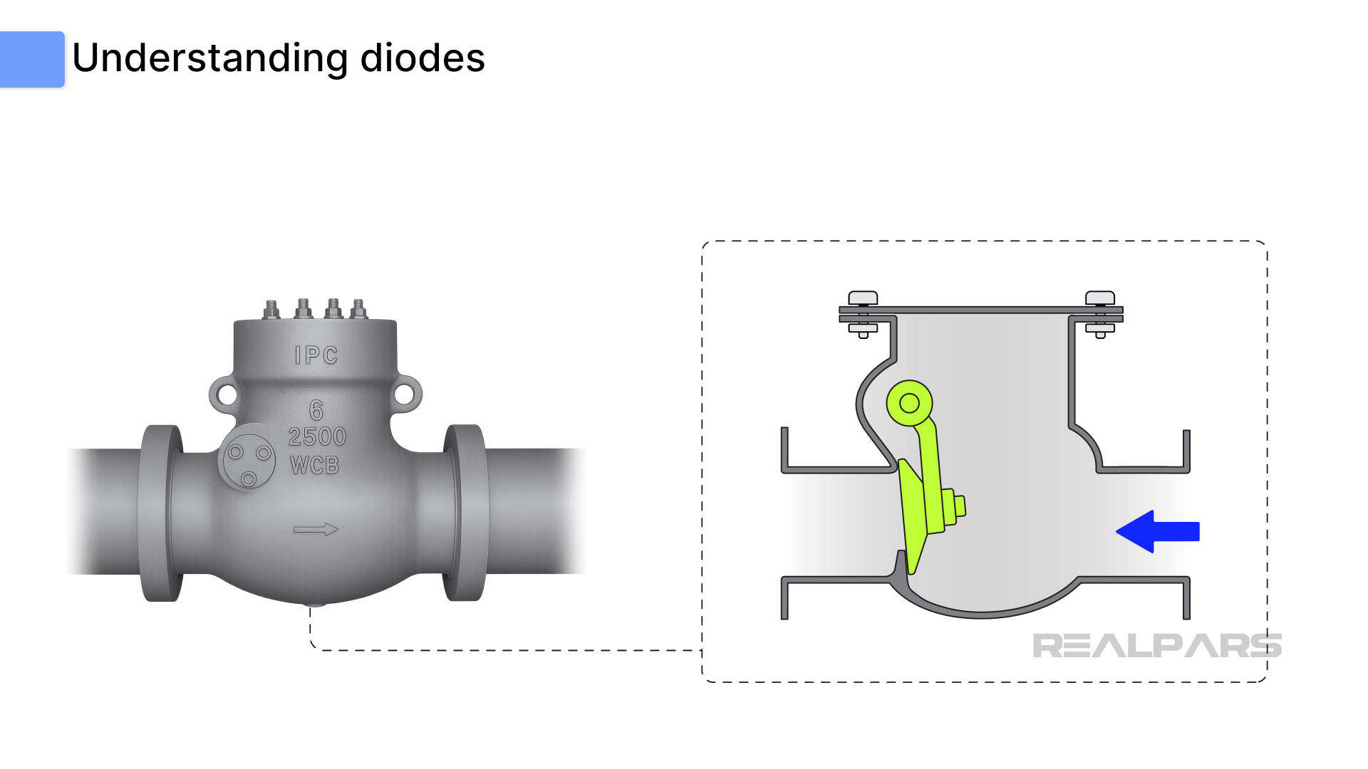 Comparing a check valve to a diode
