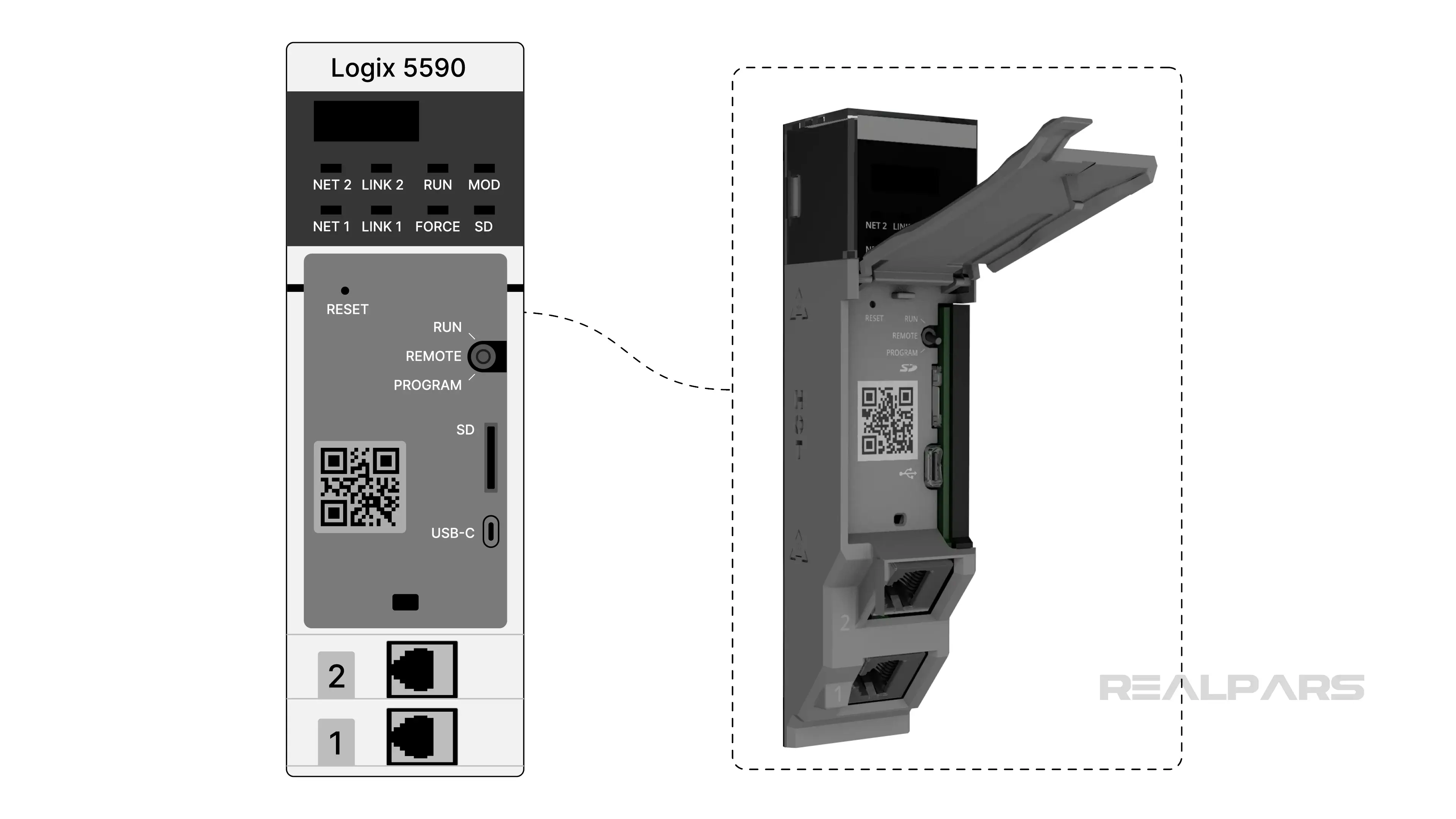 ControlLogix 5590 anatomy