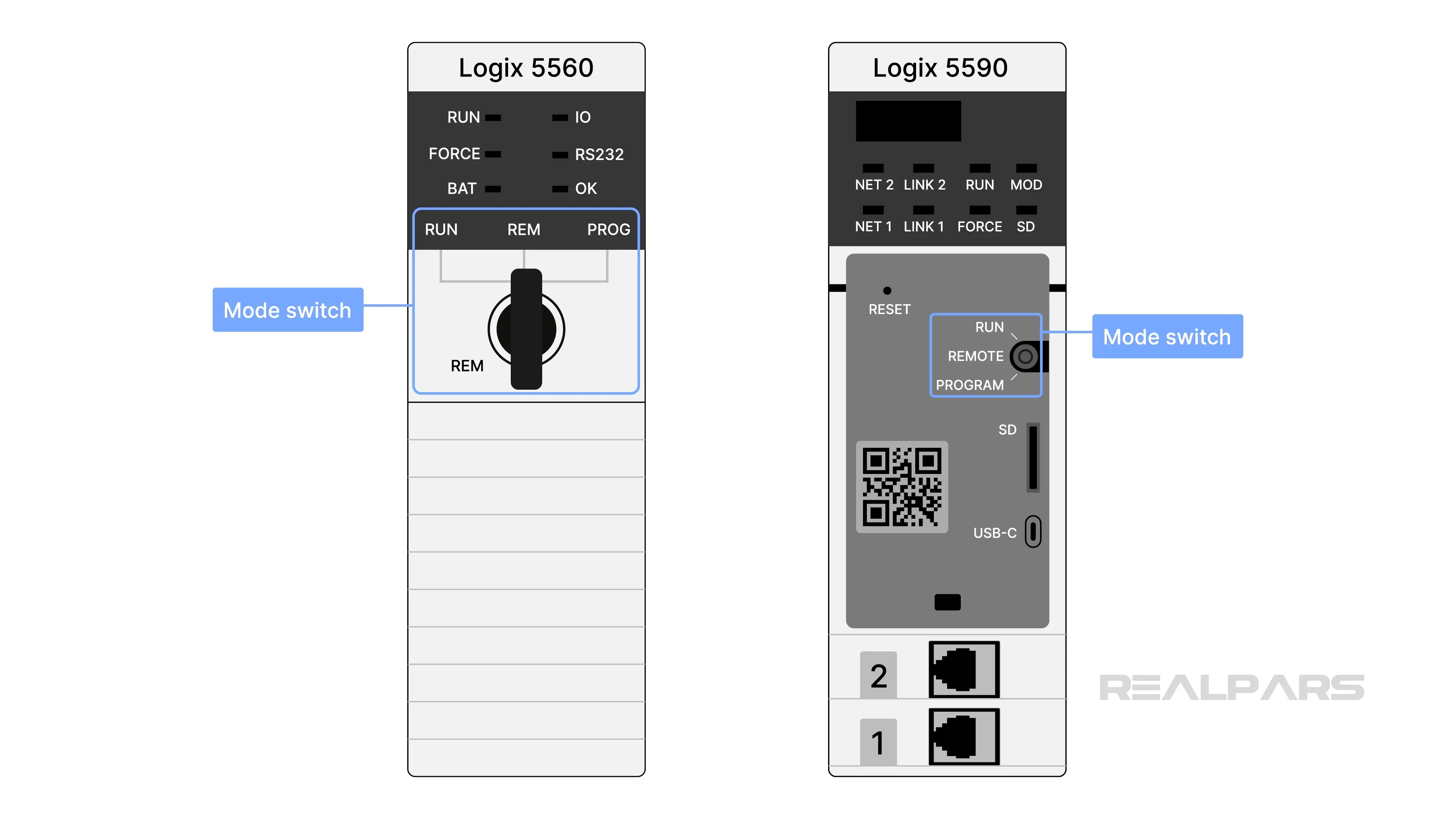 ControlLogix 5590 mode switch