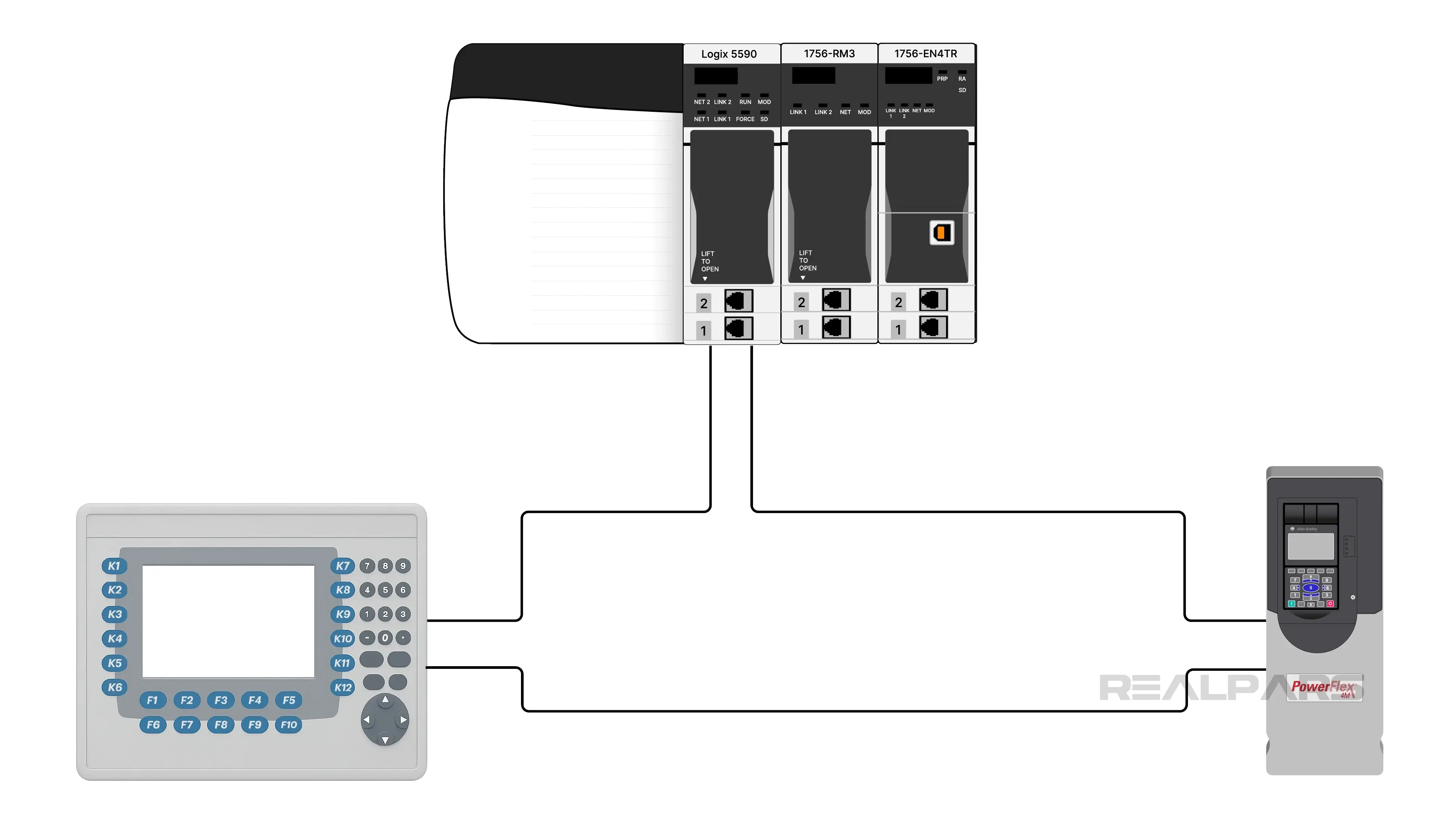 ControlLogix 5590 DLR Topology