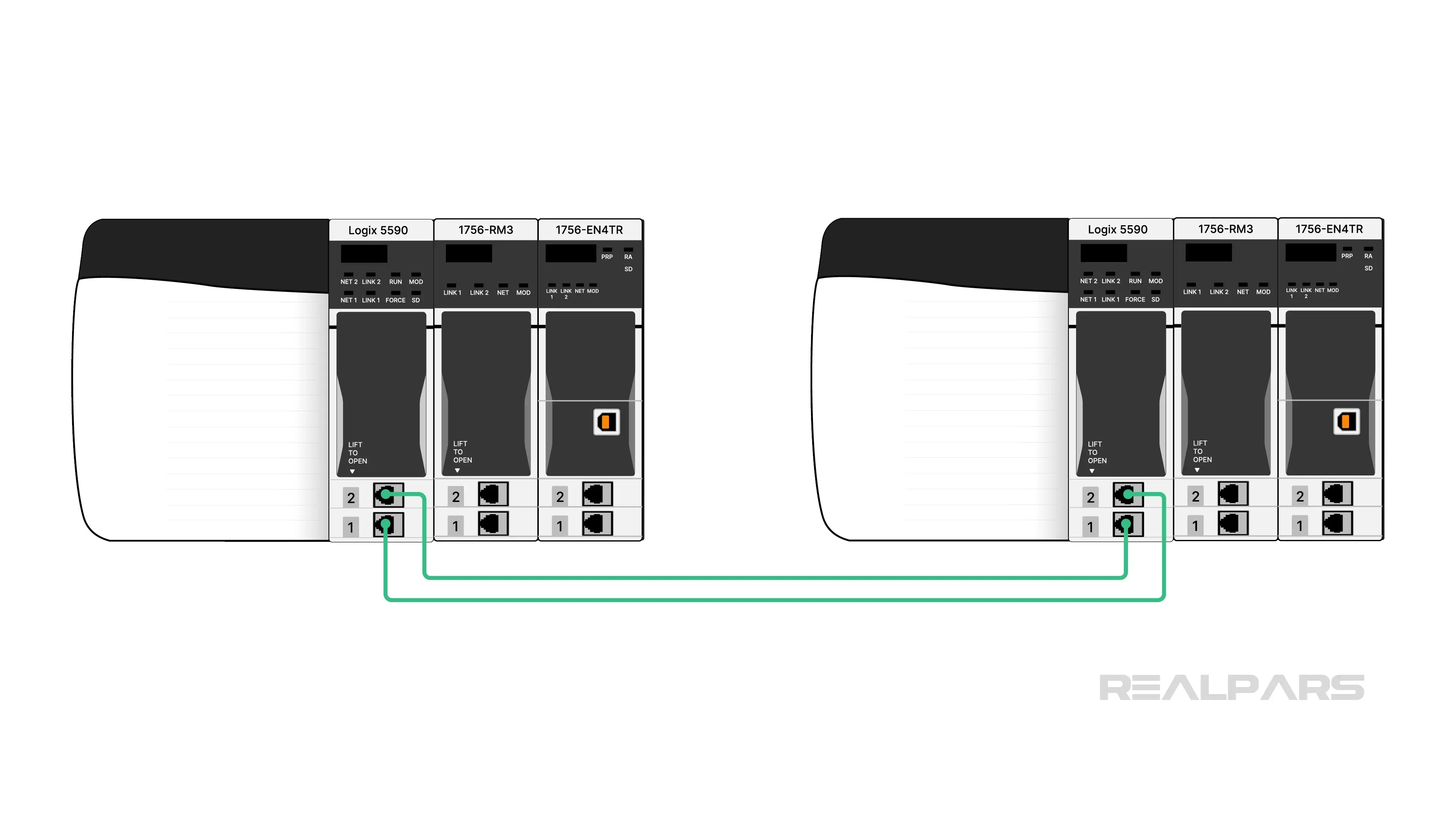 ControlLogix 5590 for cross-loading