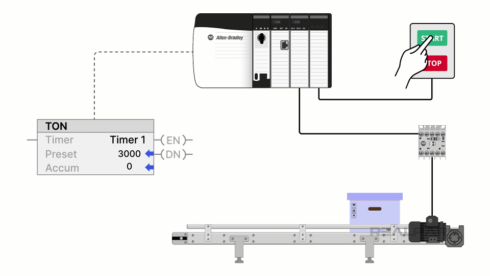 Timer On Delay (TON)
