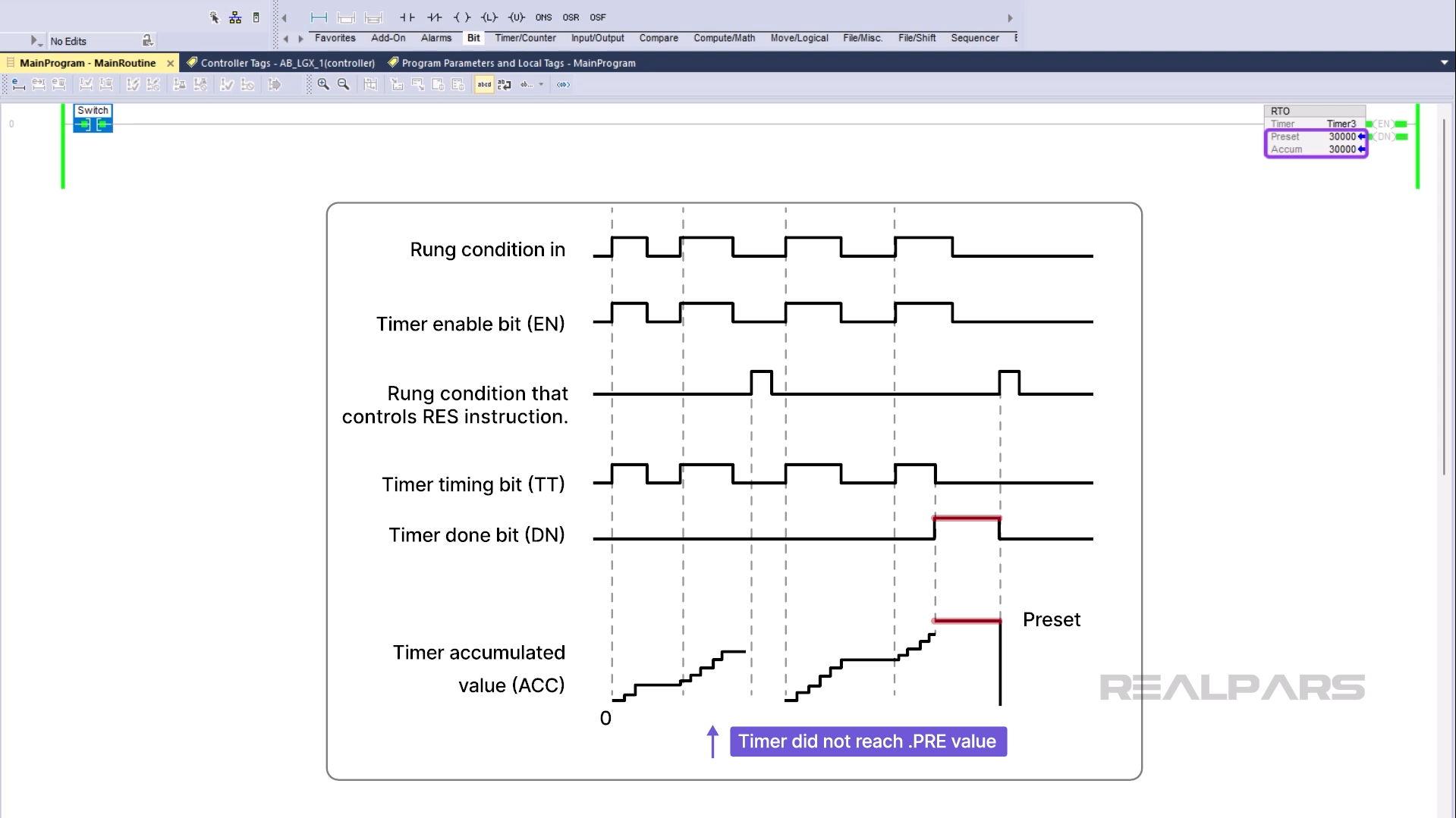 When in RTO, the accumulated value equals the preset value