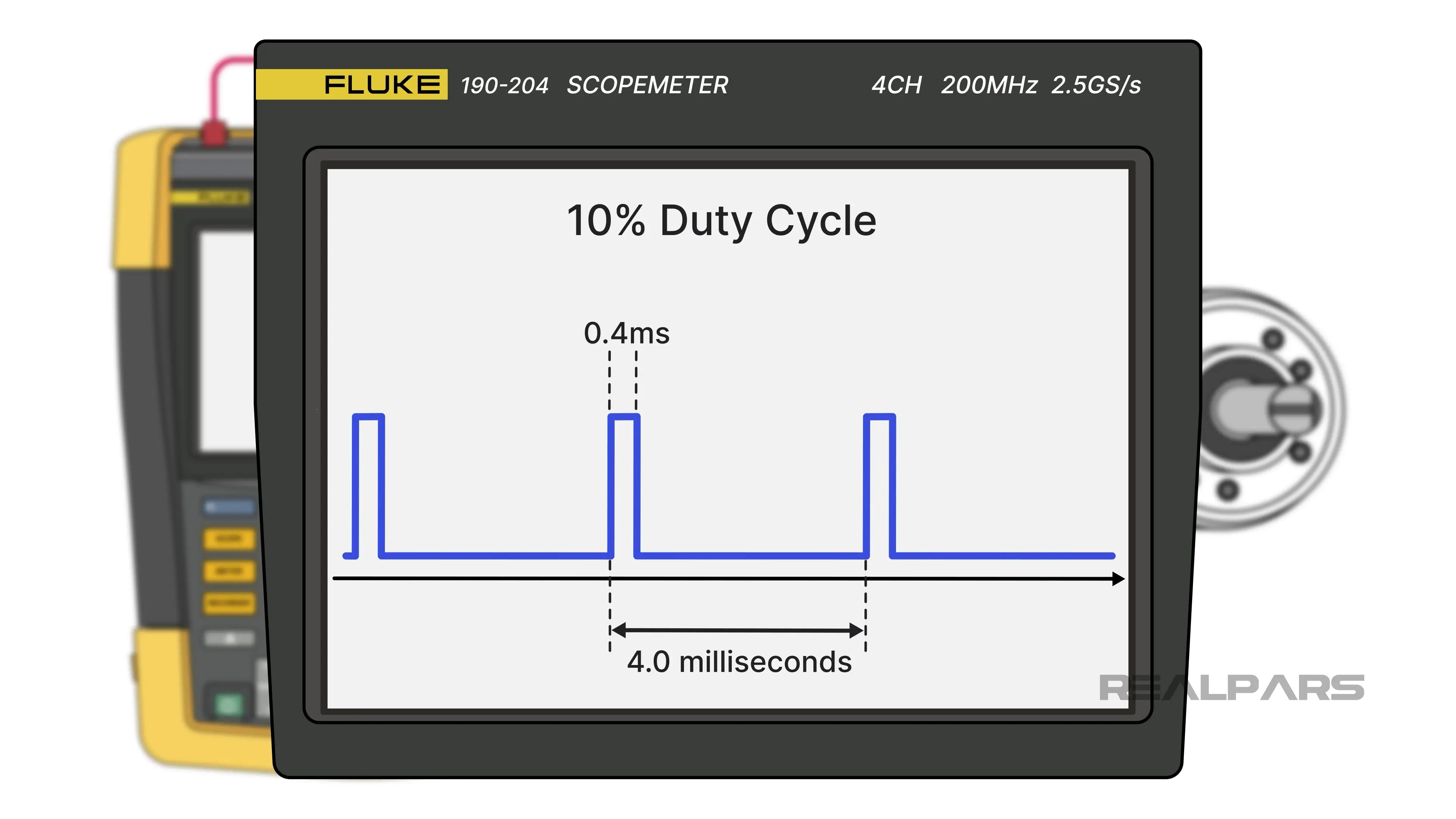 10% duty cycle PWM signal
