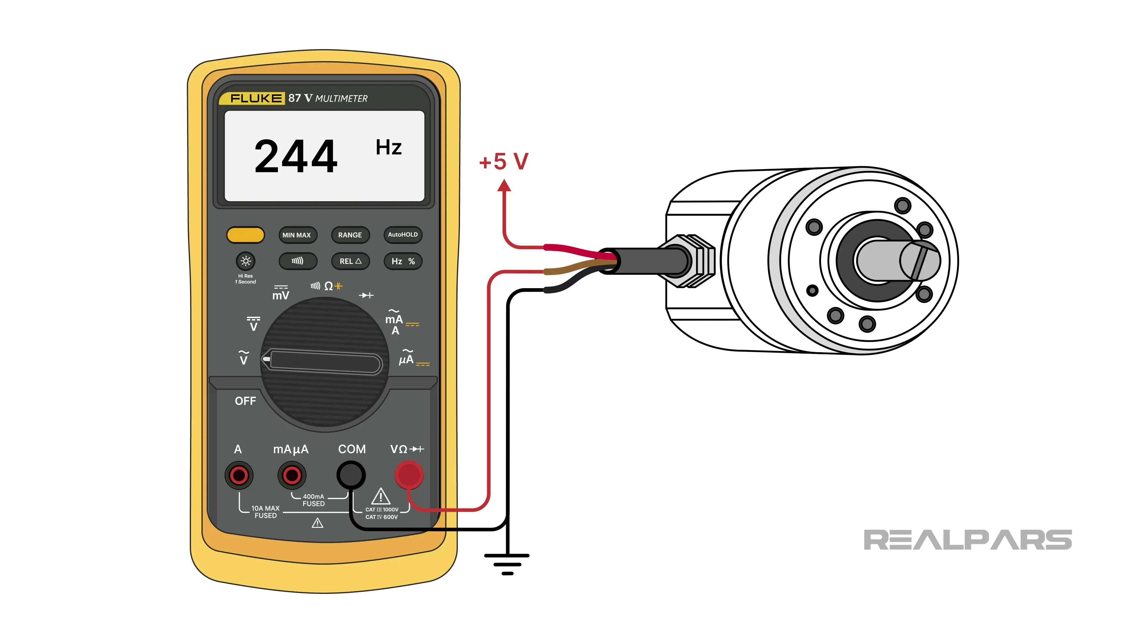 PWM signal frequency