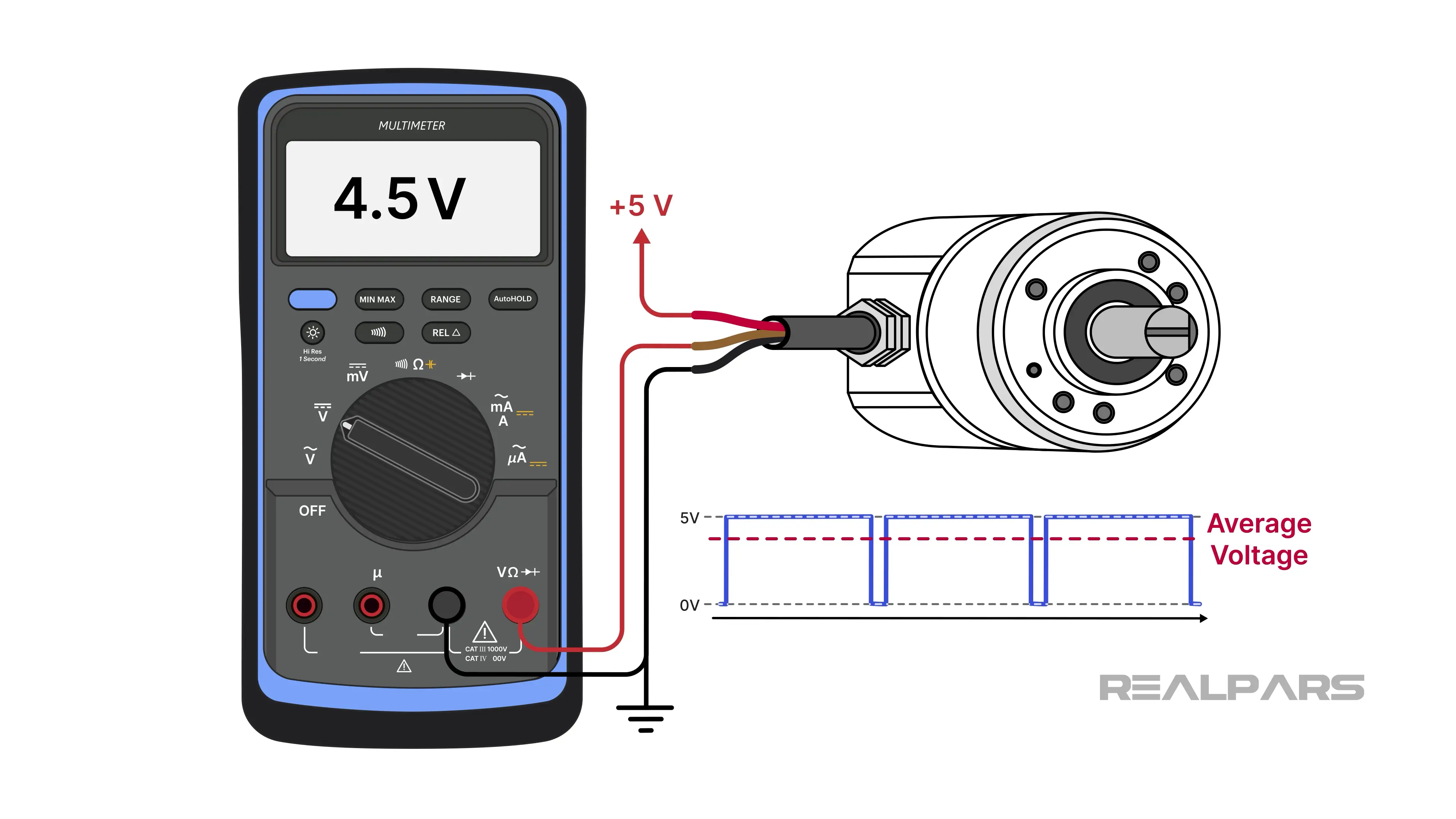Average DC voltage