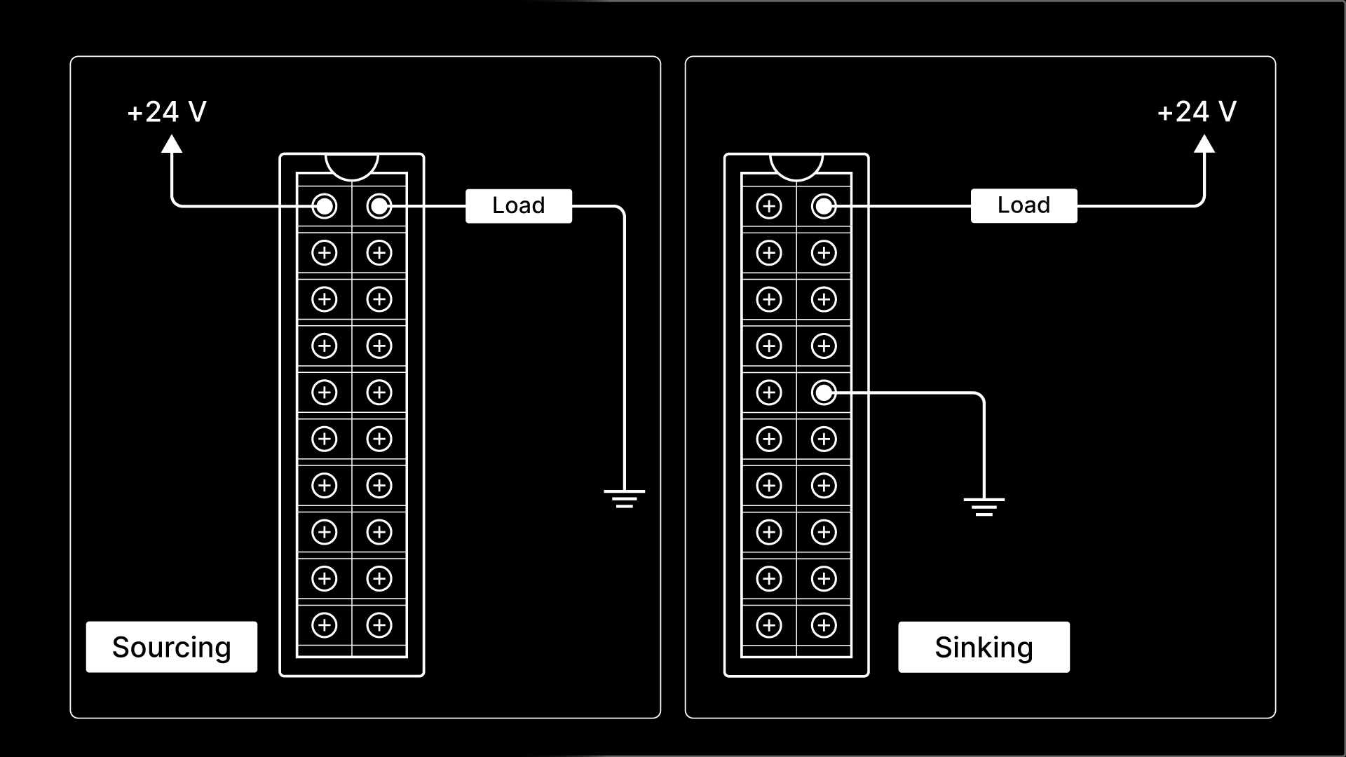 Sinking and Sourcing Outputs