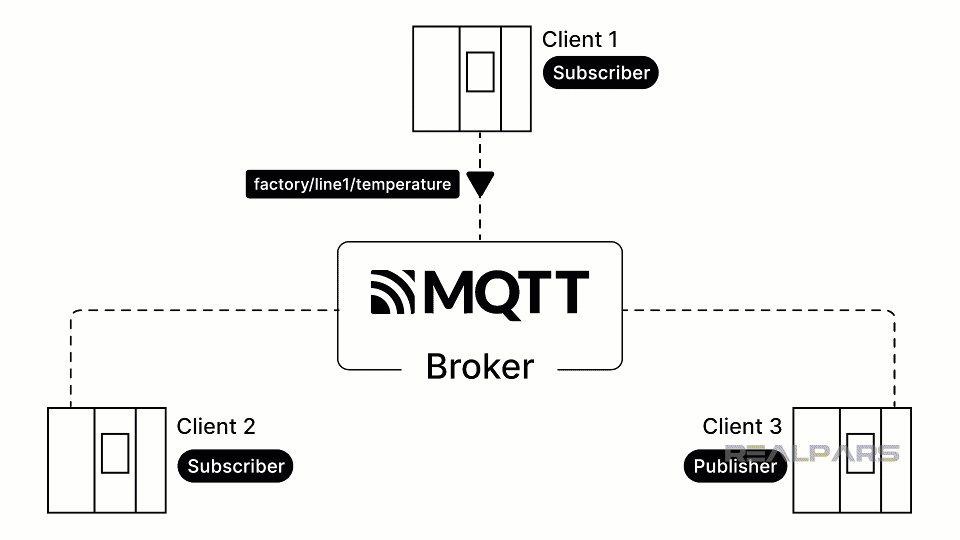MQTT temperature topic subscription.
