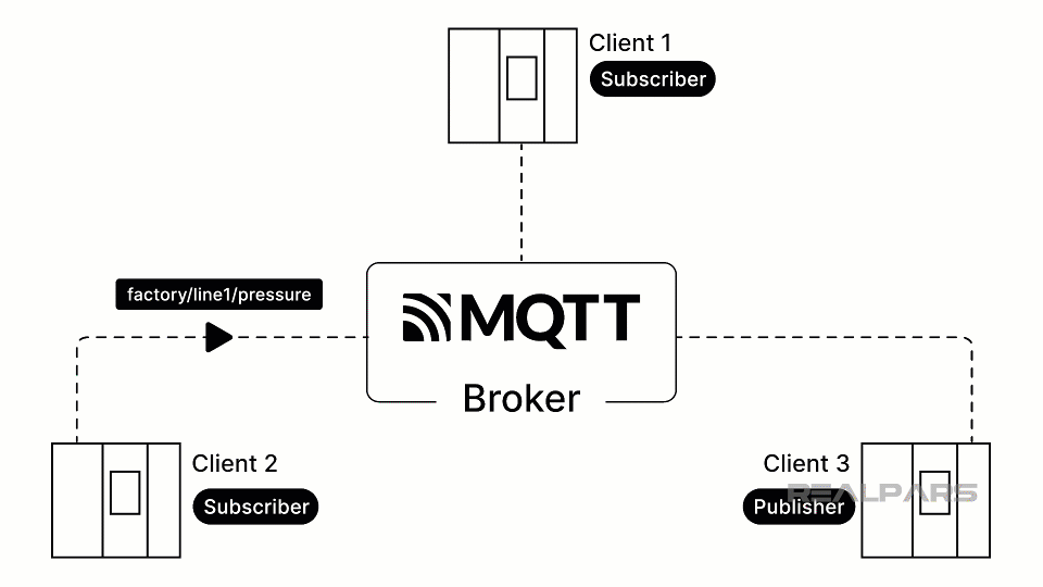 MQTT pressure topic subscription