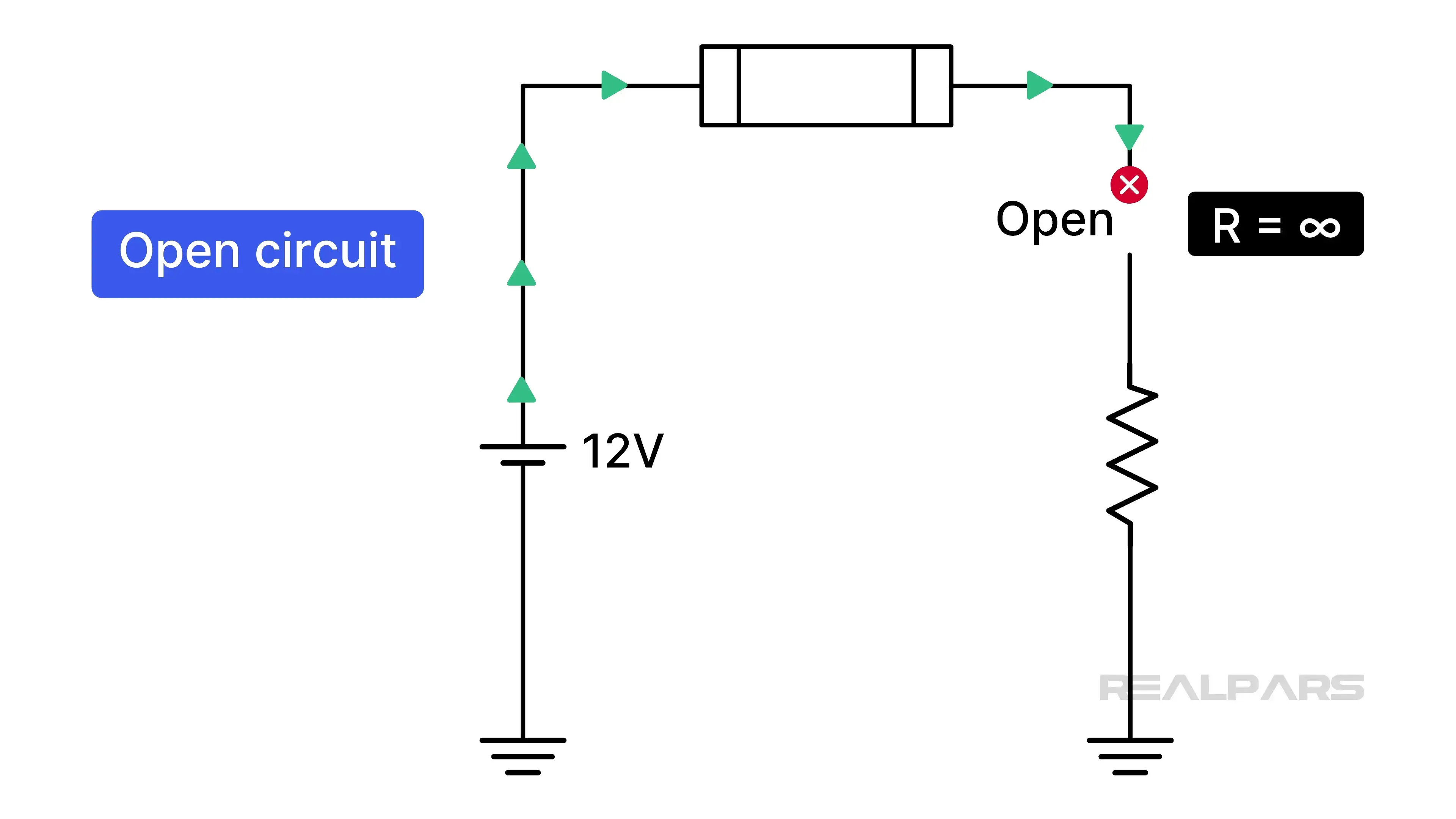 Open circuit